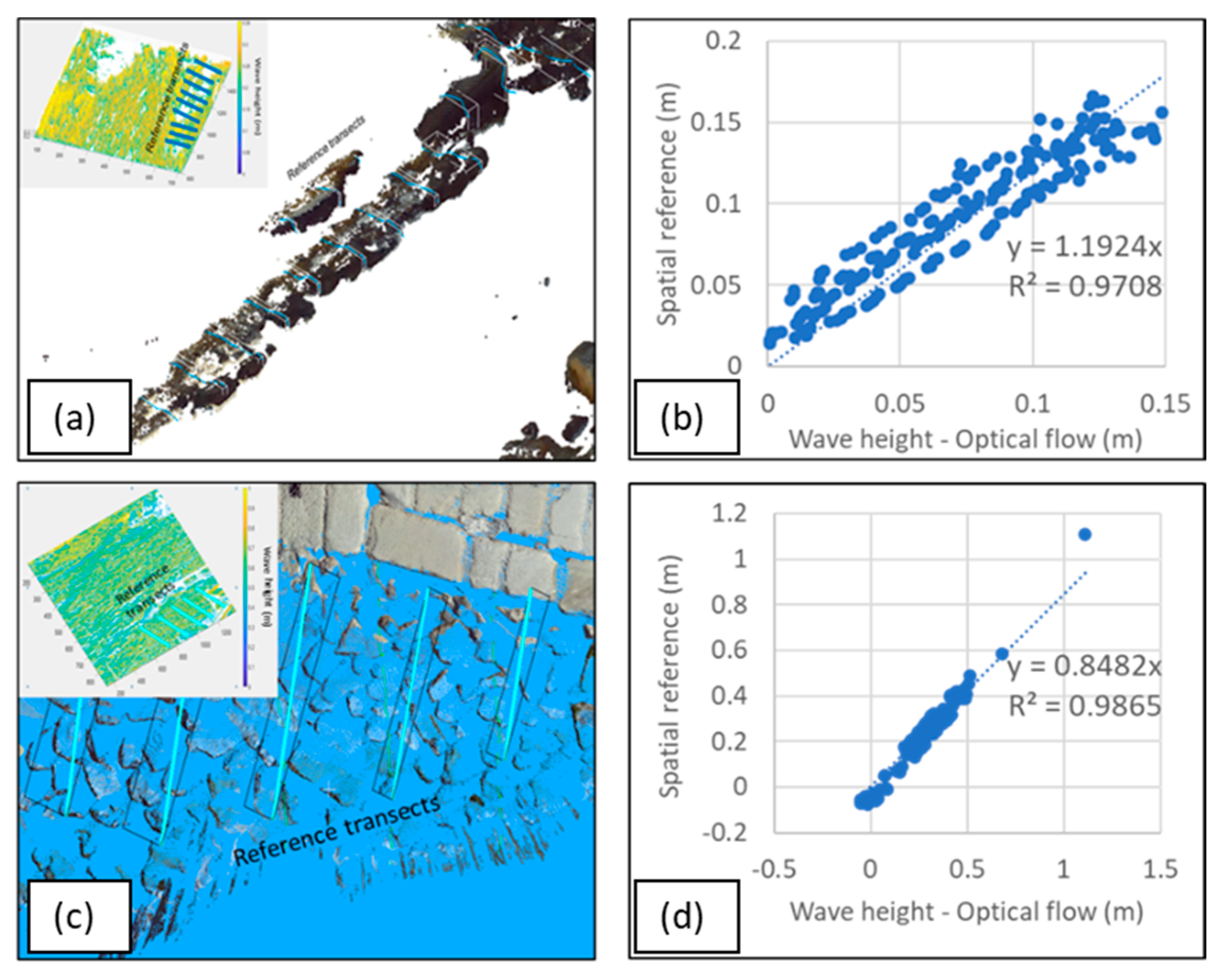 Remotesensing 14 02994 g015