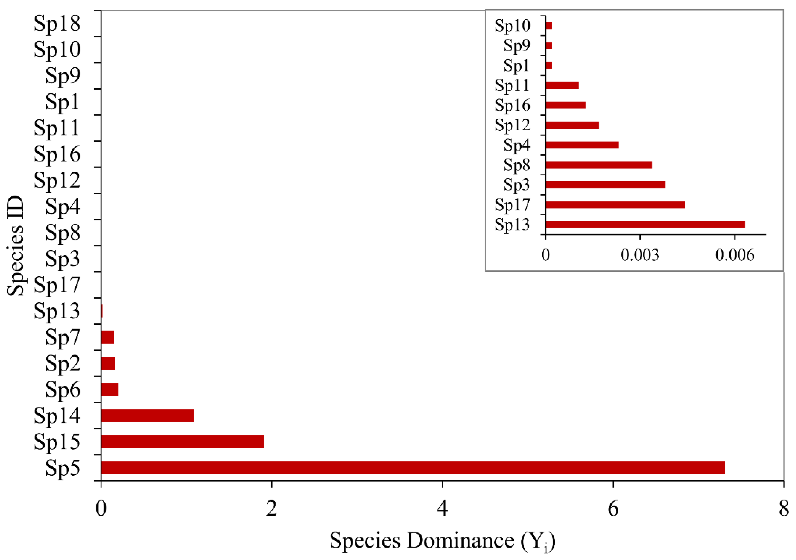 Remotesensing 14 02995 g004