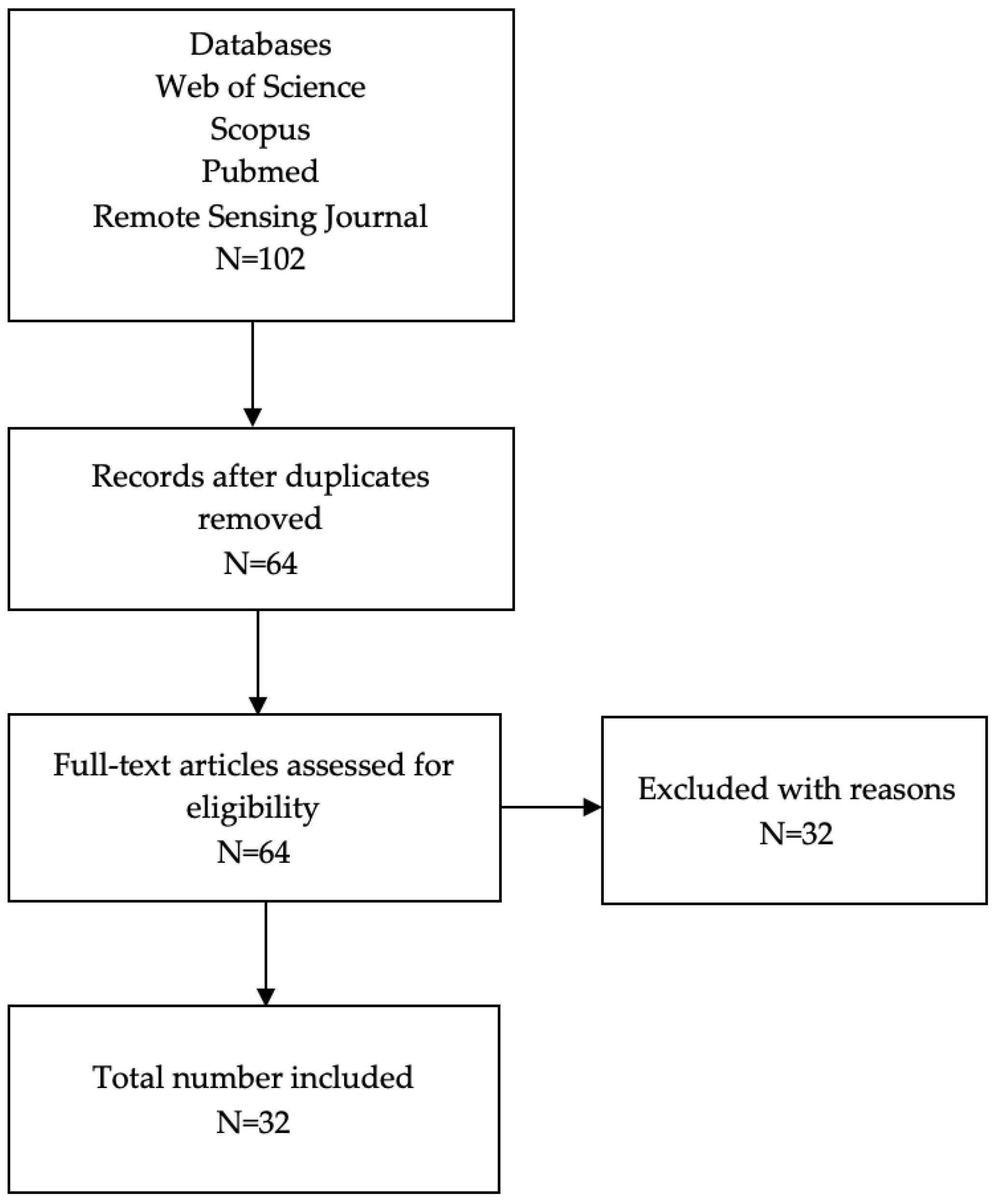 Remotesensing 14 02996 g001