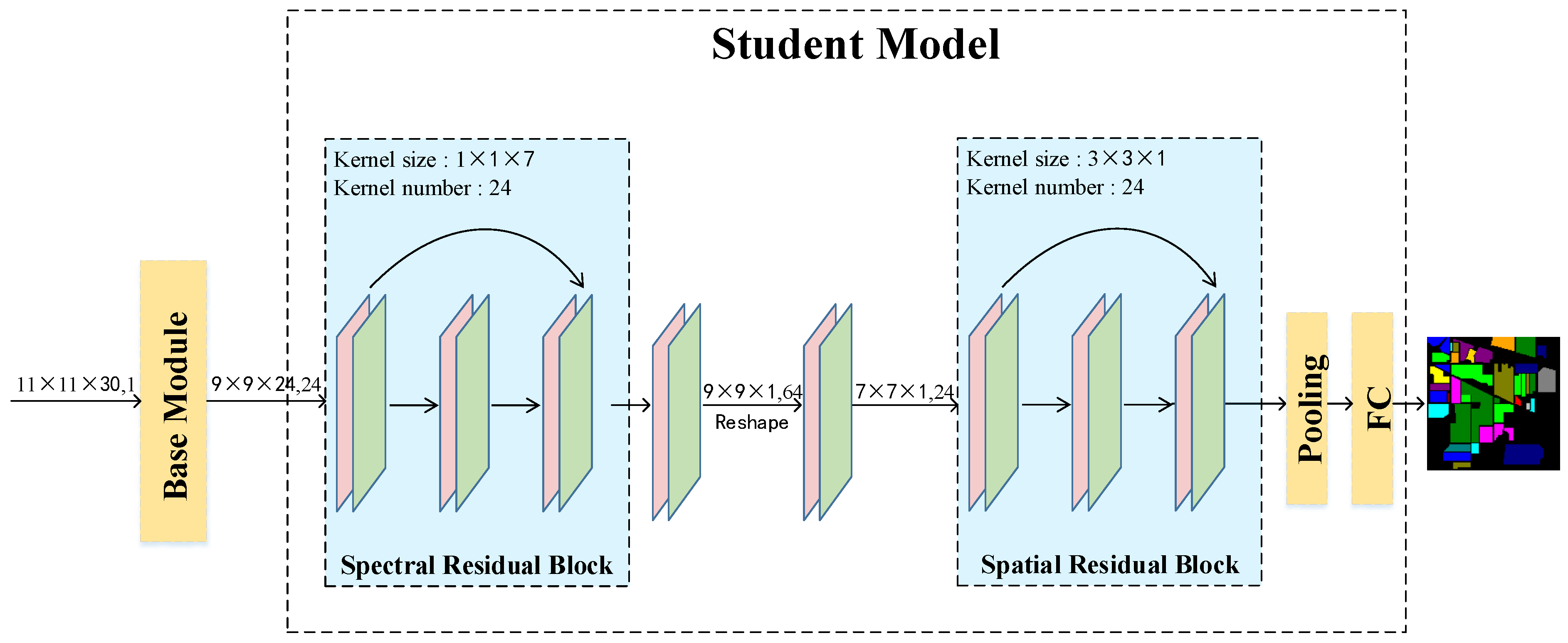Remotesensing 14 02997 g002