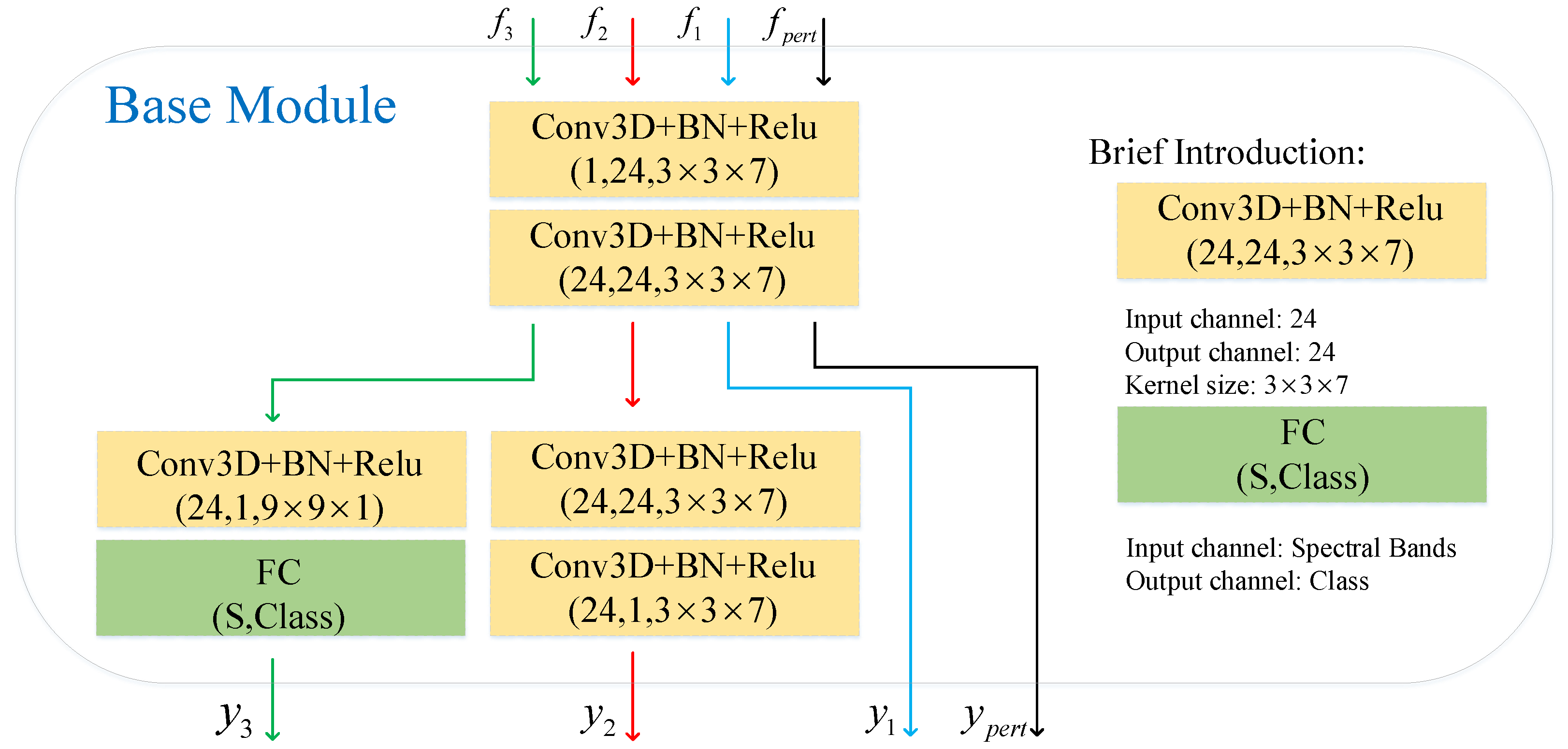 Remotesensing 14 02997 g003