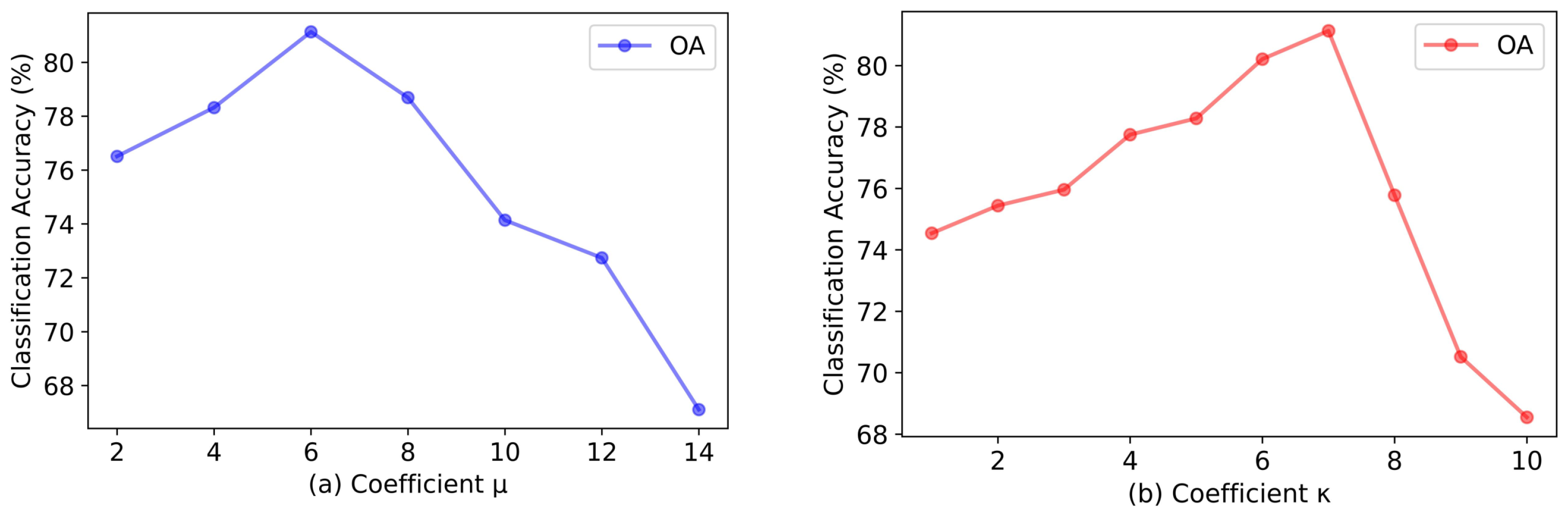 Remotesensing 14 02997 g008