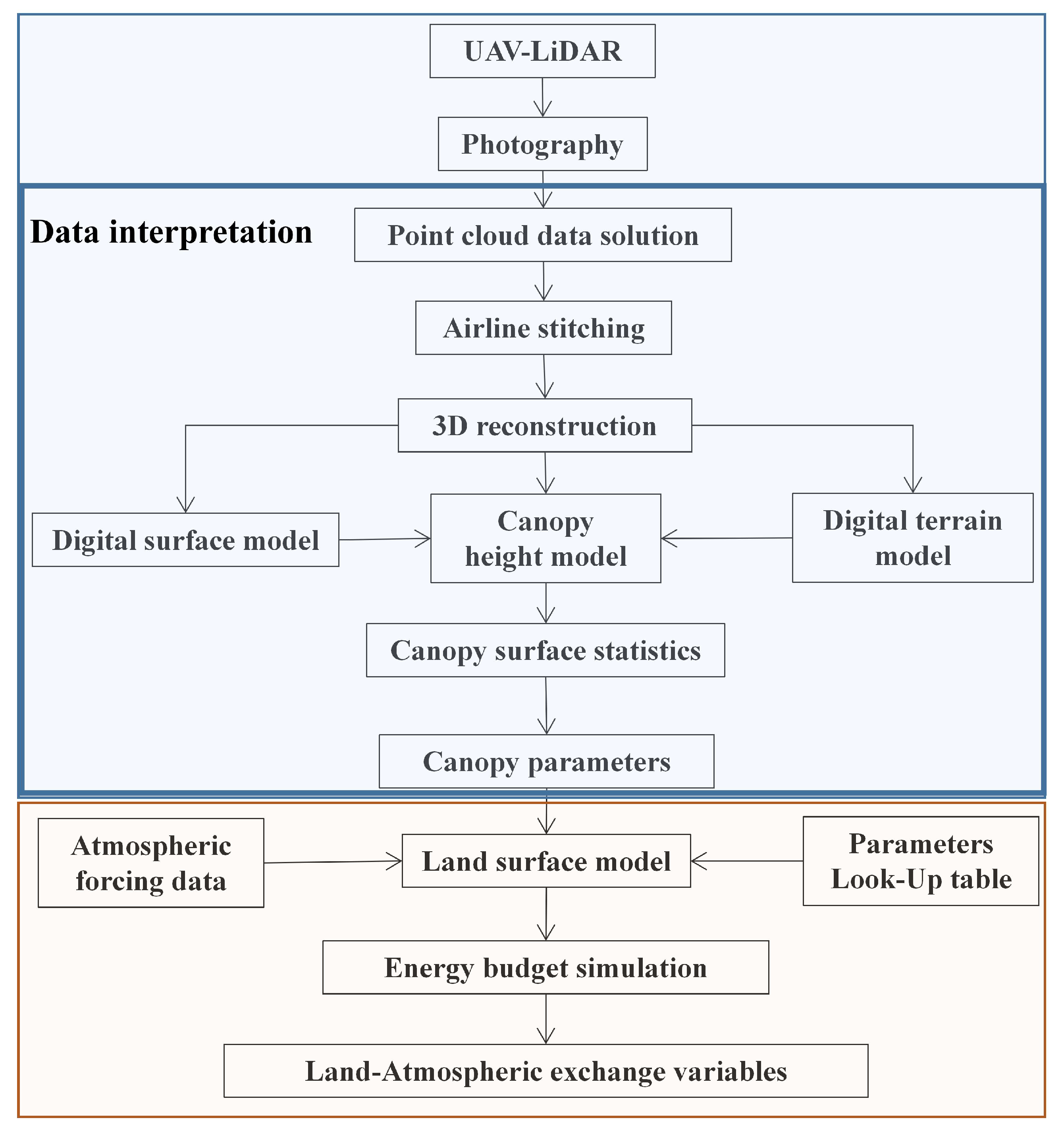 Remotesensing 14 02998 g002