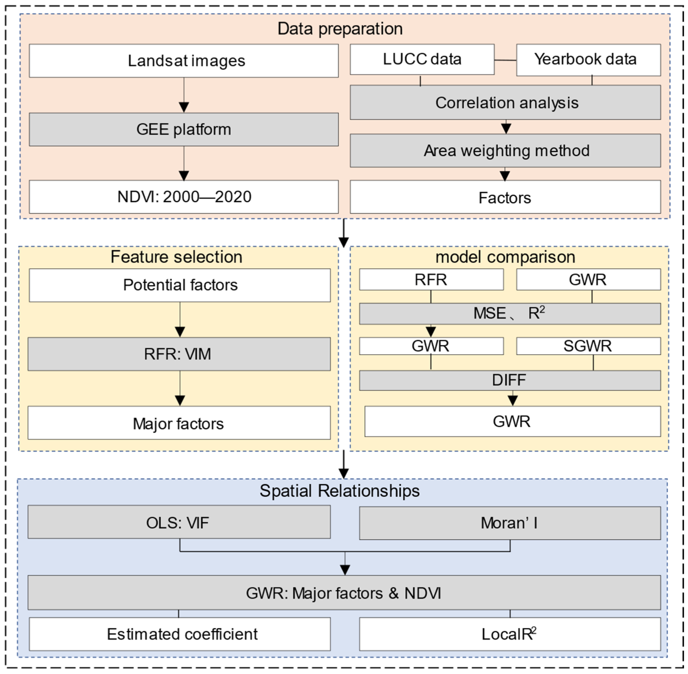 Remotesensing 14 02999 g002