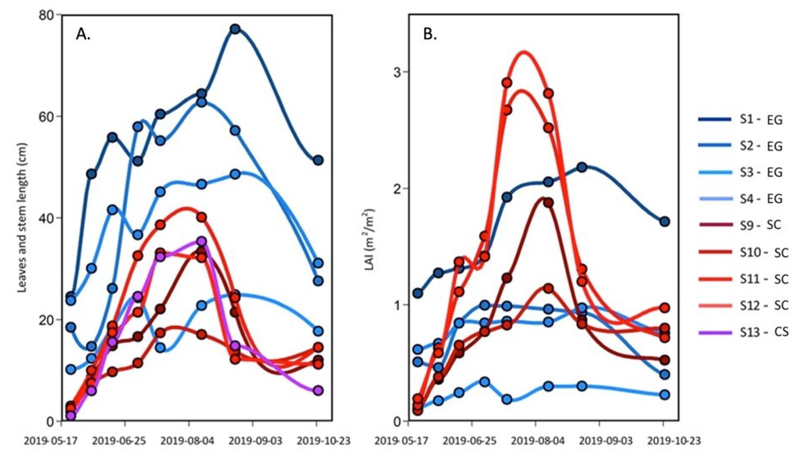 Remotesensing 14 03000 g004