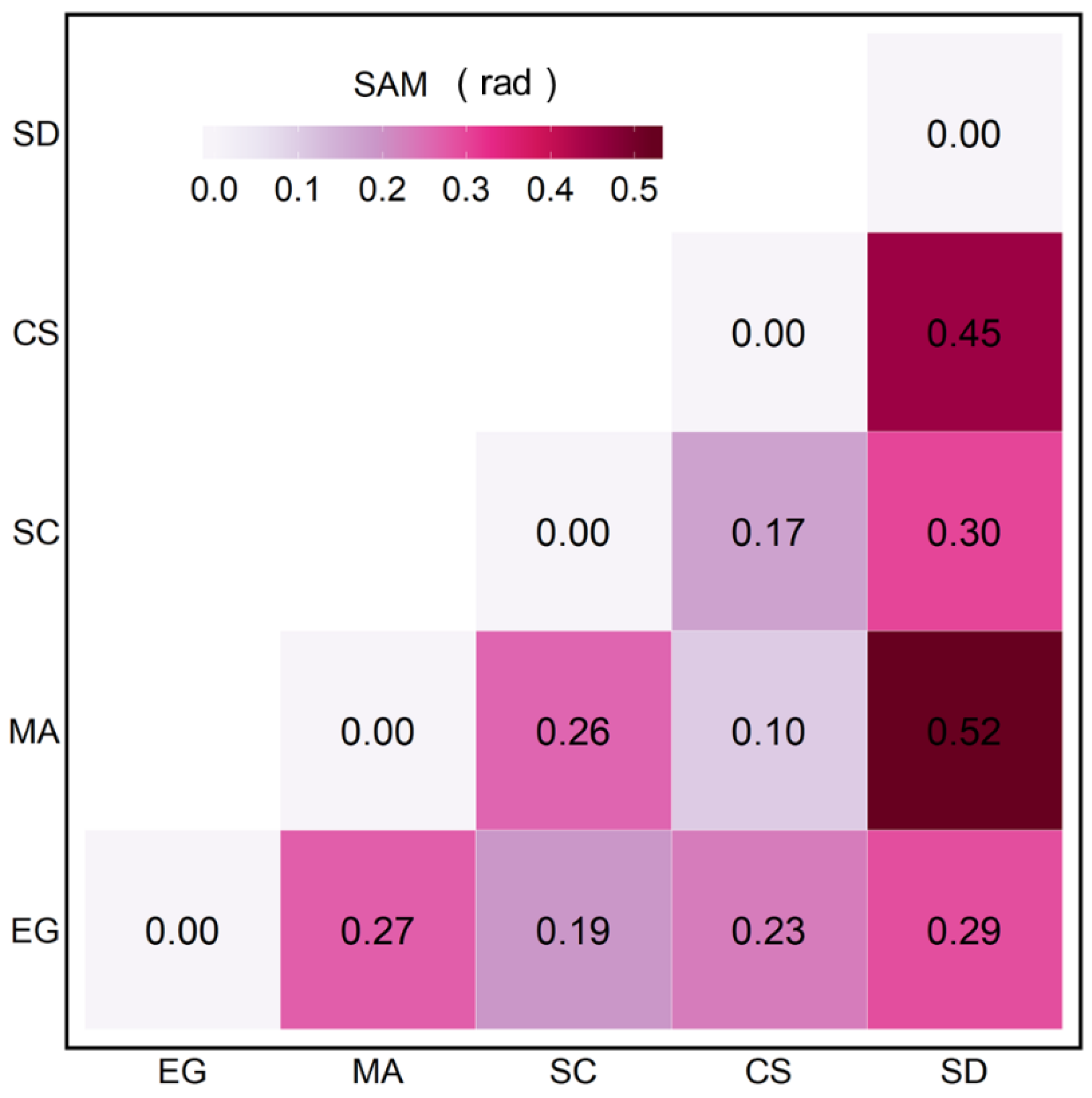 Remotesensing 14 03000 g006