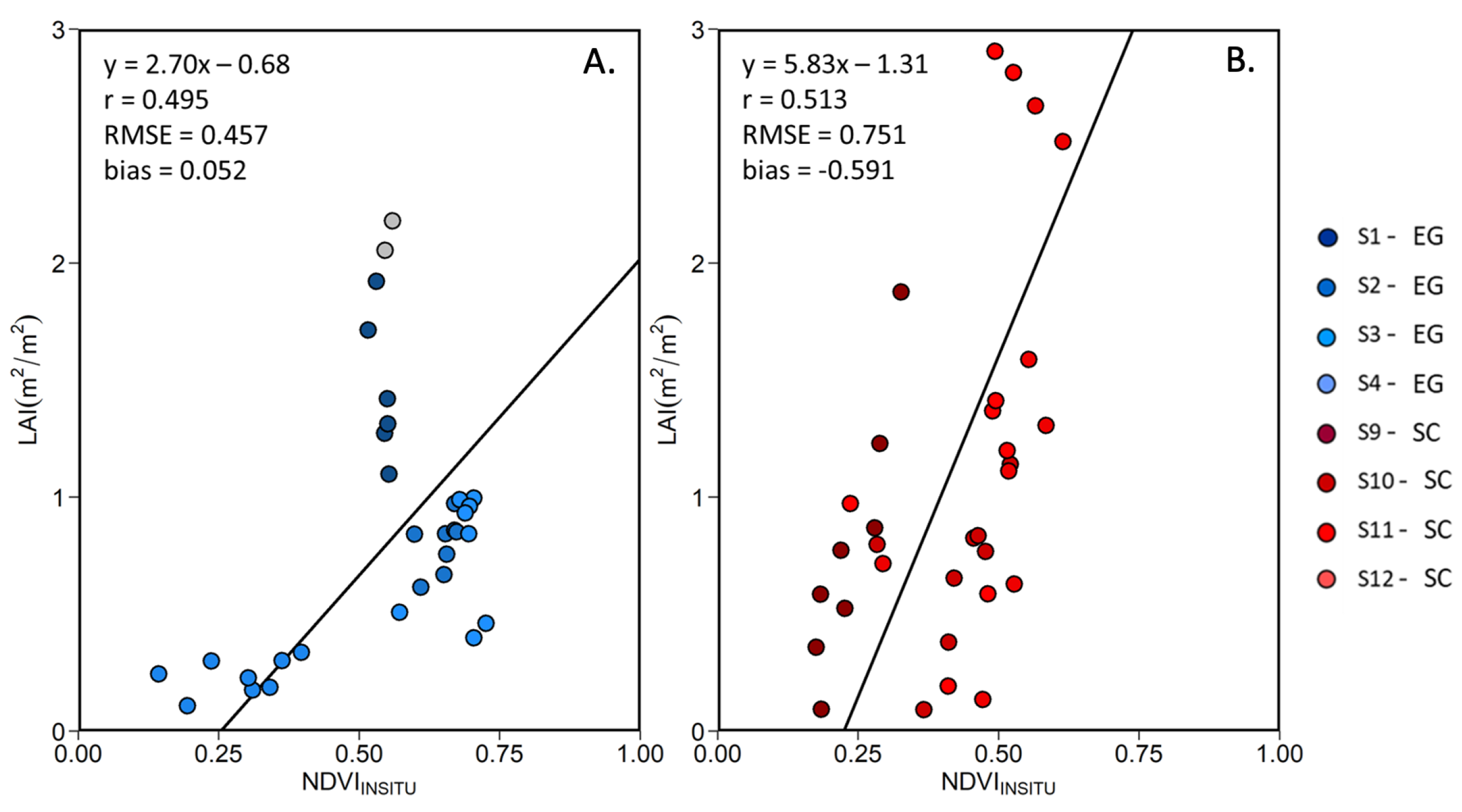 Remotesensing 14 03000 g012