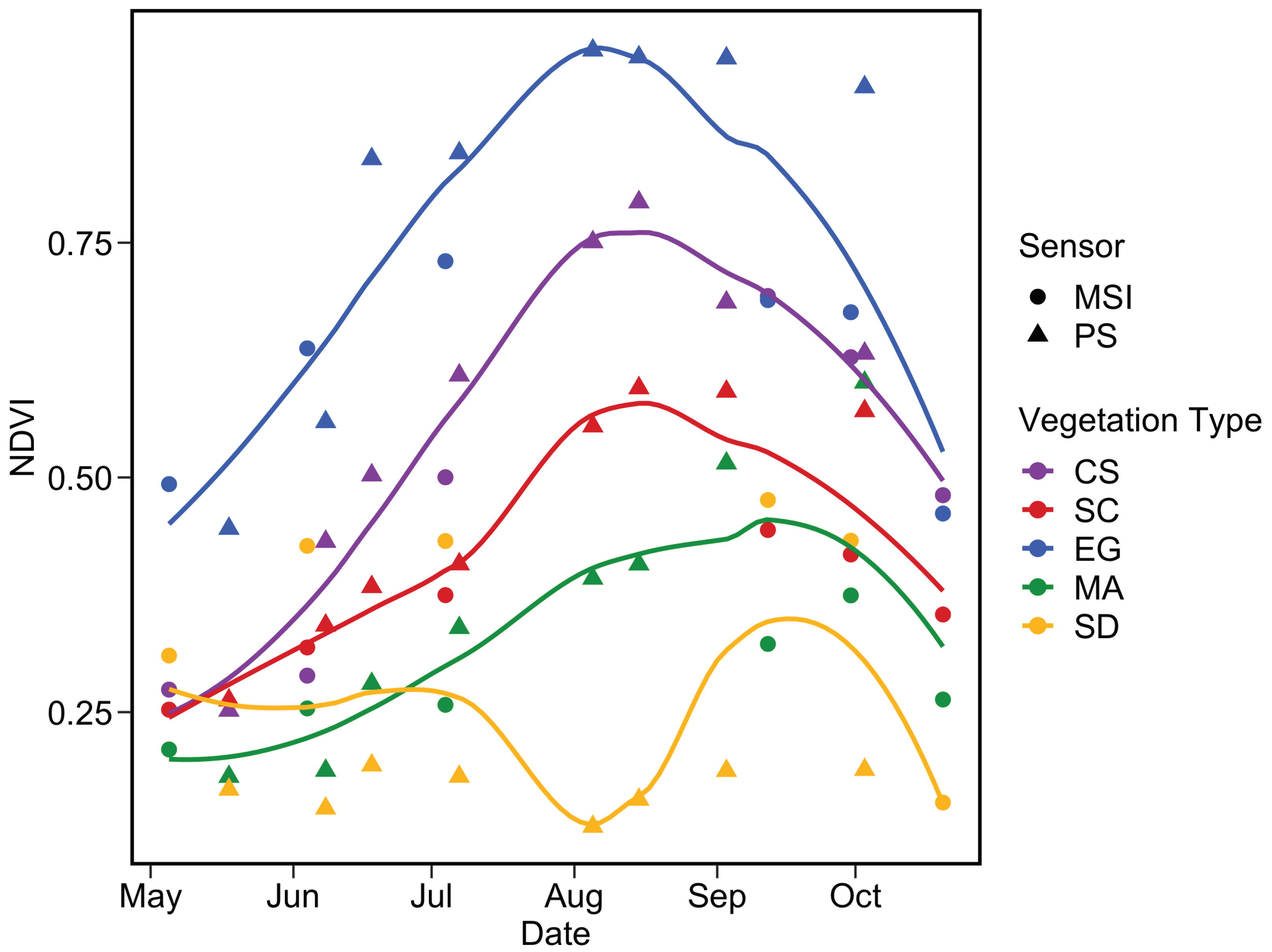 Remotesensing 14 03000 g017