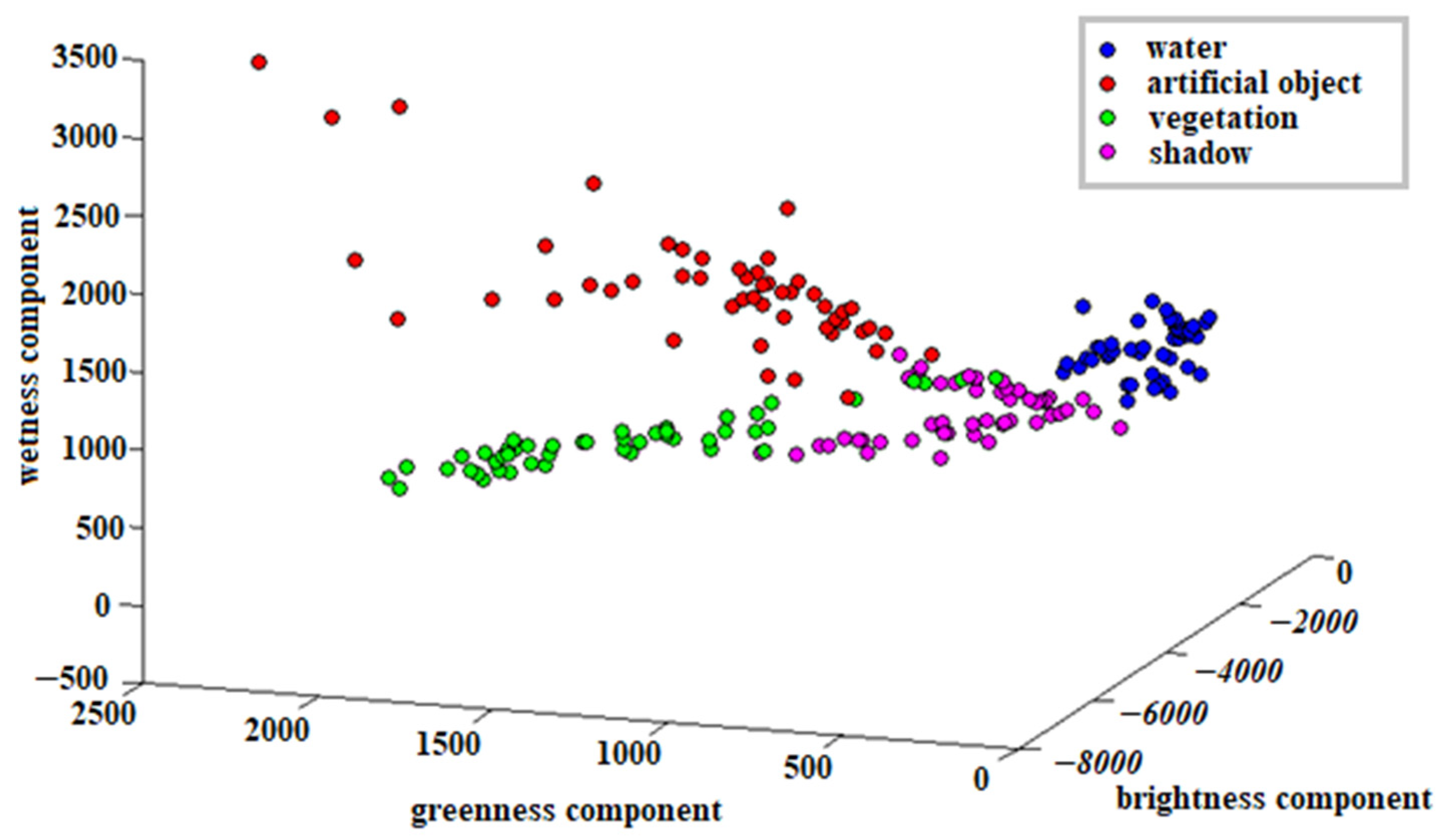 Remotesensing 14 03001 g002