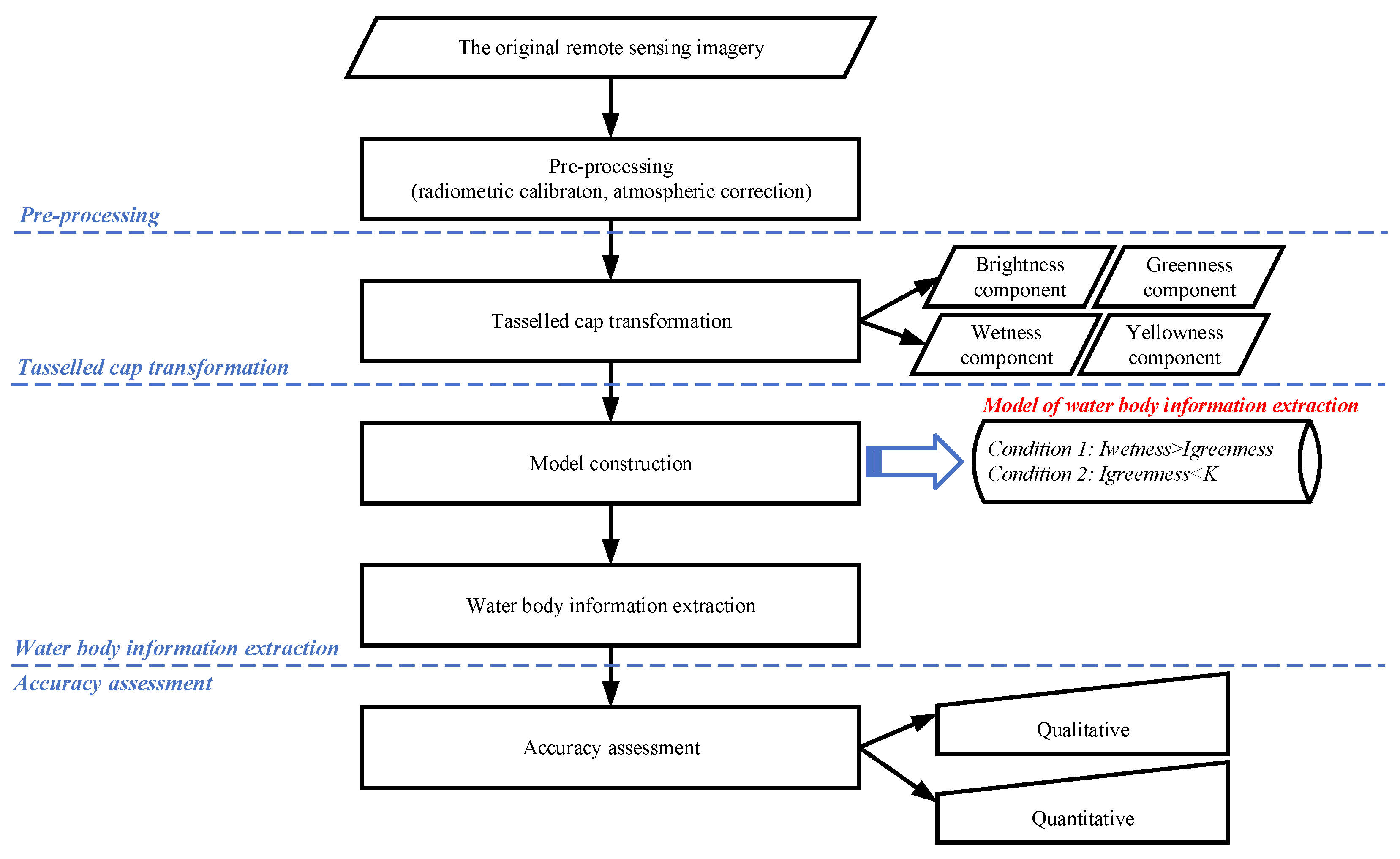 Remotesensing 14 03001 g003