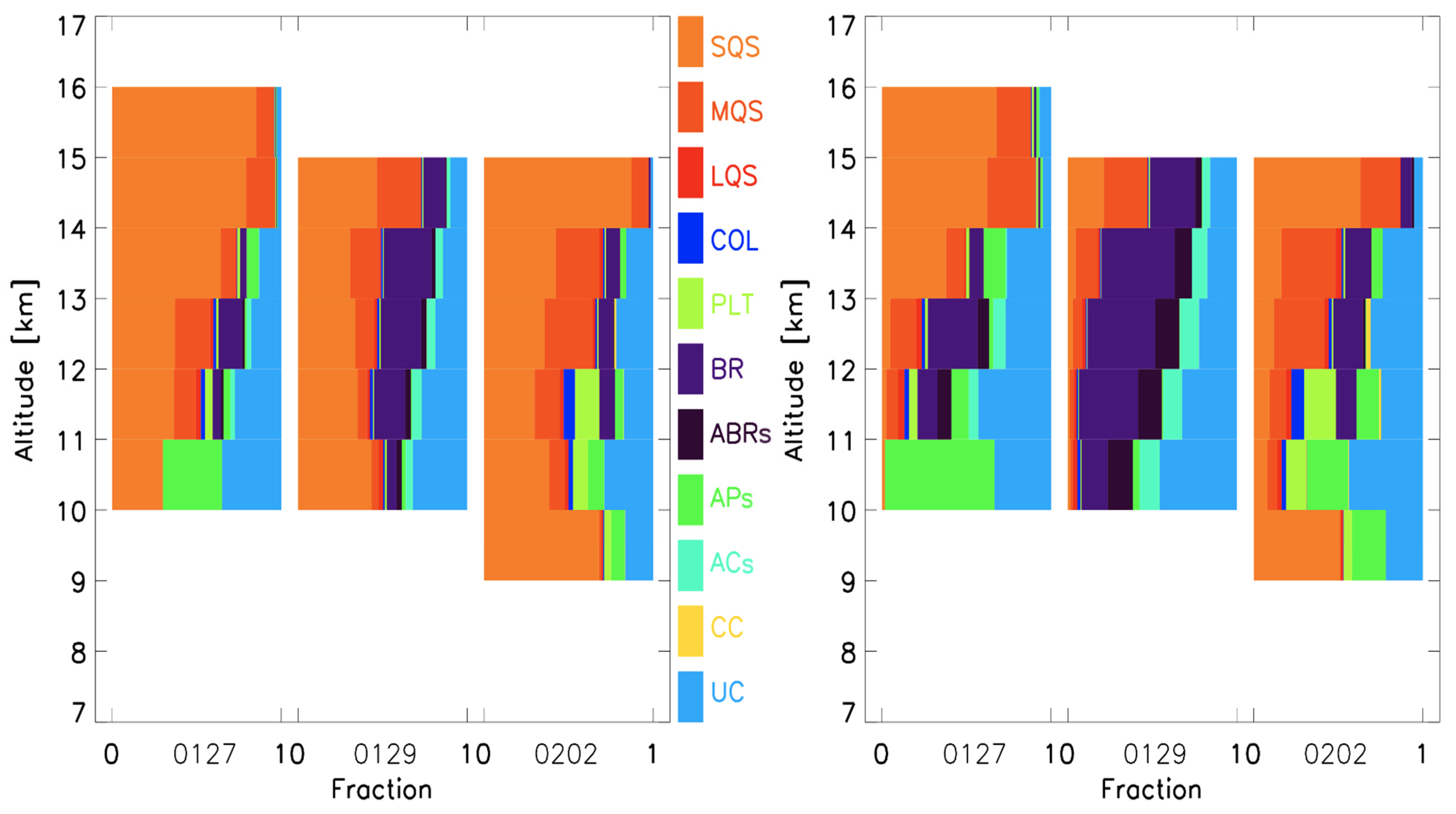 Remotesensing 14 03002 g003