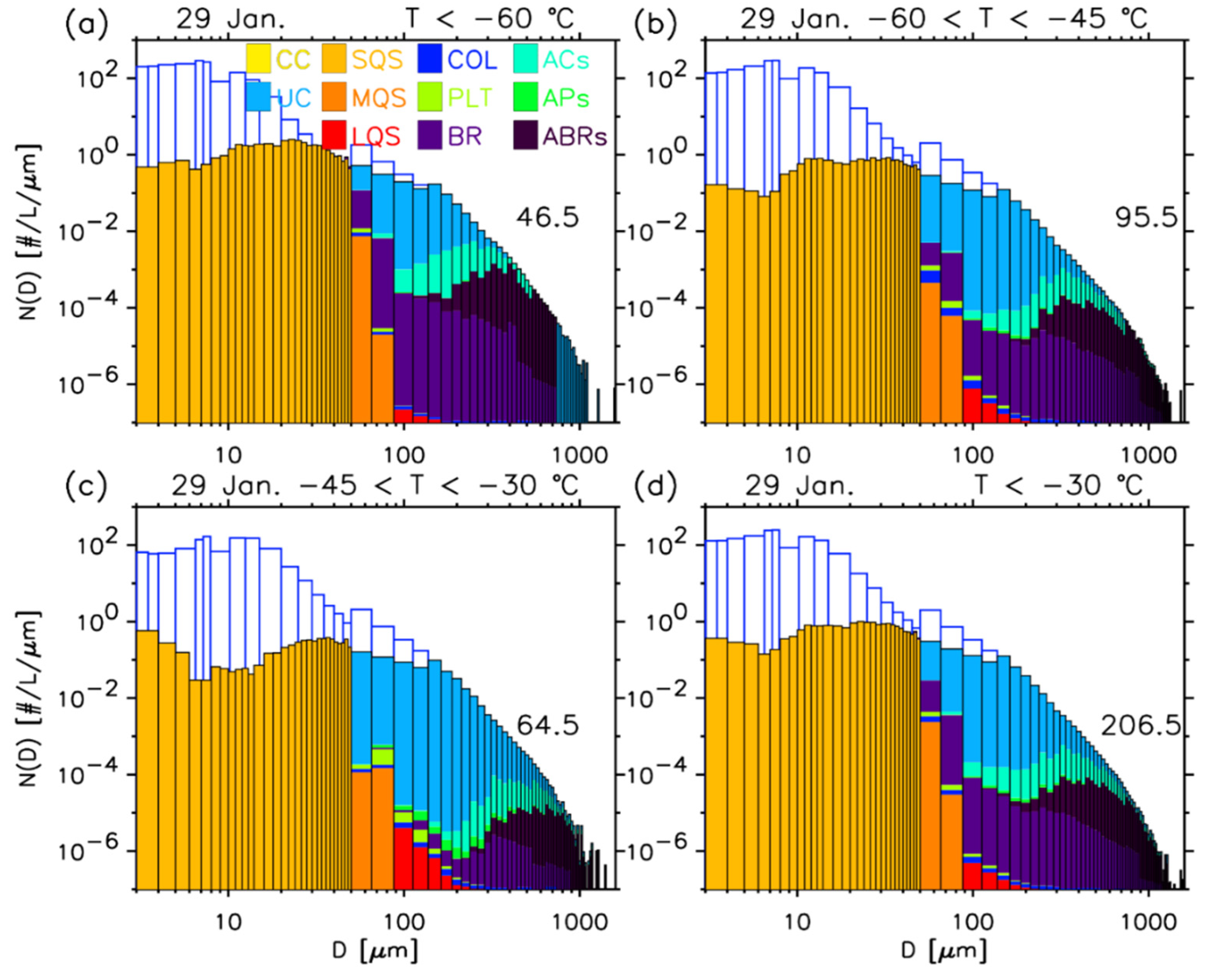 Remotesensing 14 03002 g005