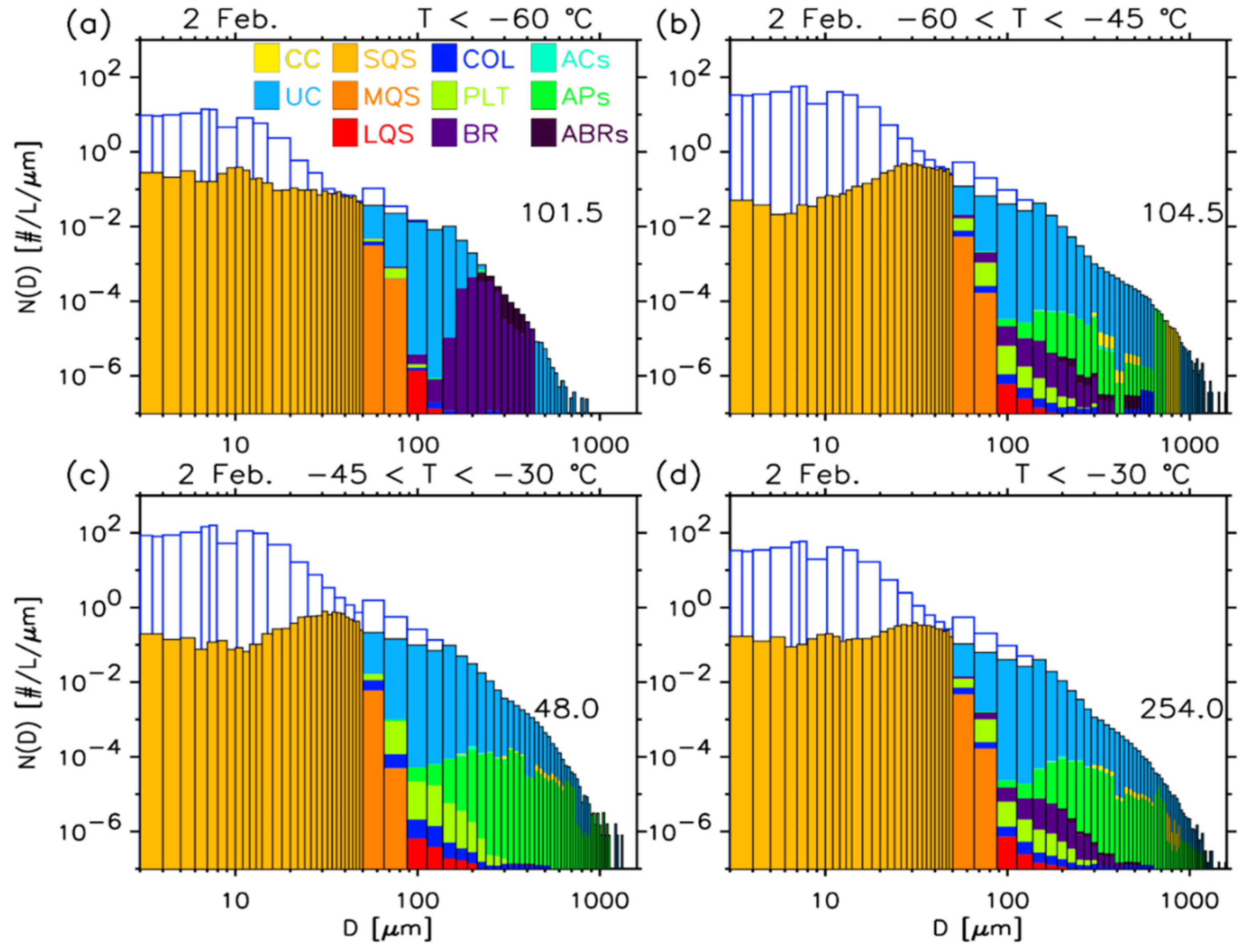 Remotesensing 14 03002 g006