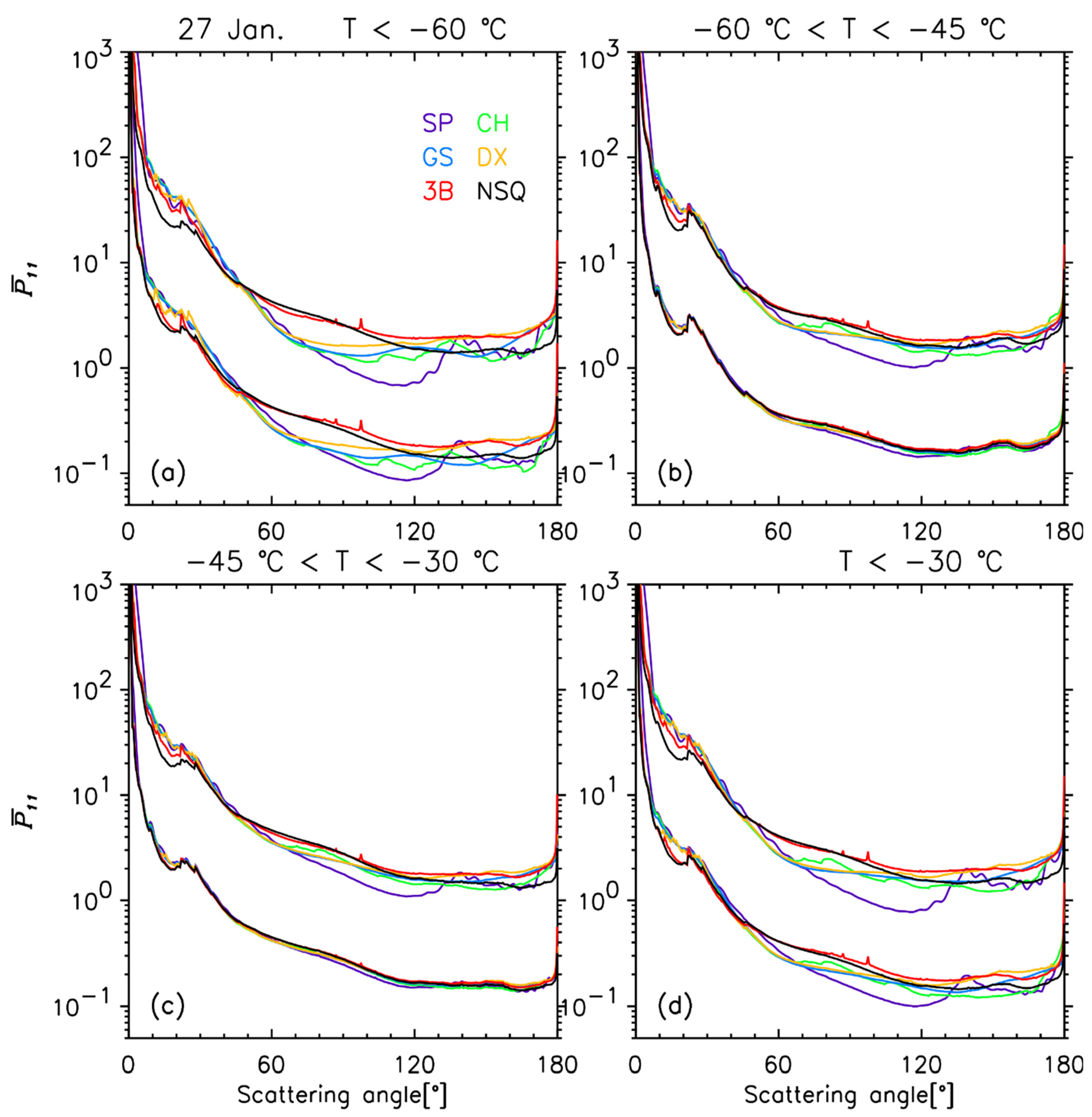 Remotesensing 14 03002 g008
