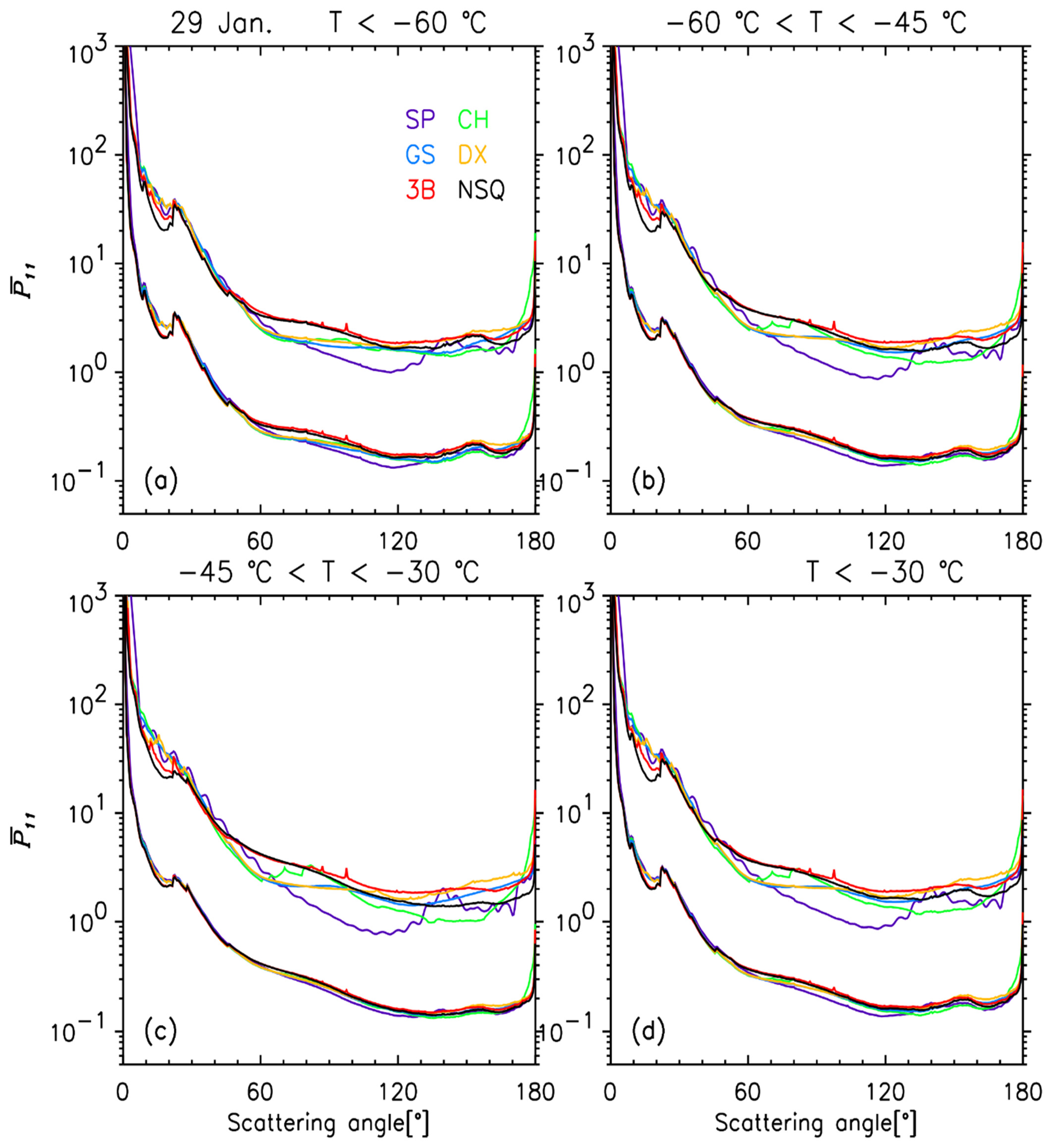 Remotesensing 14 03002 g009