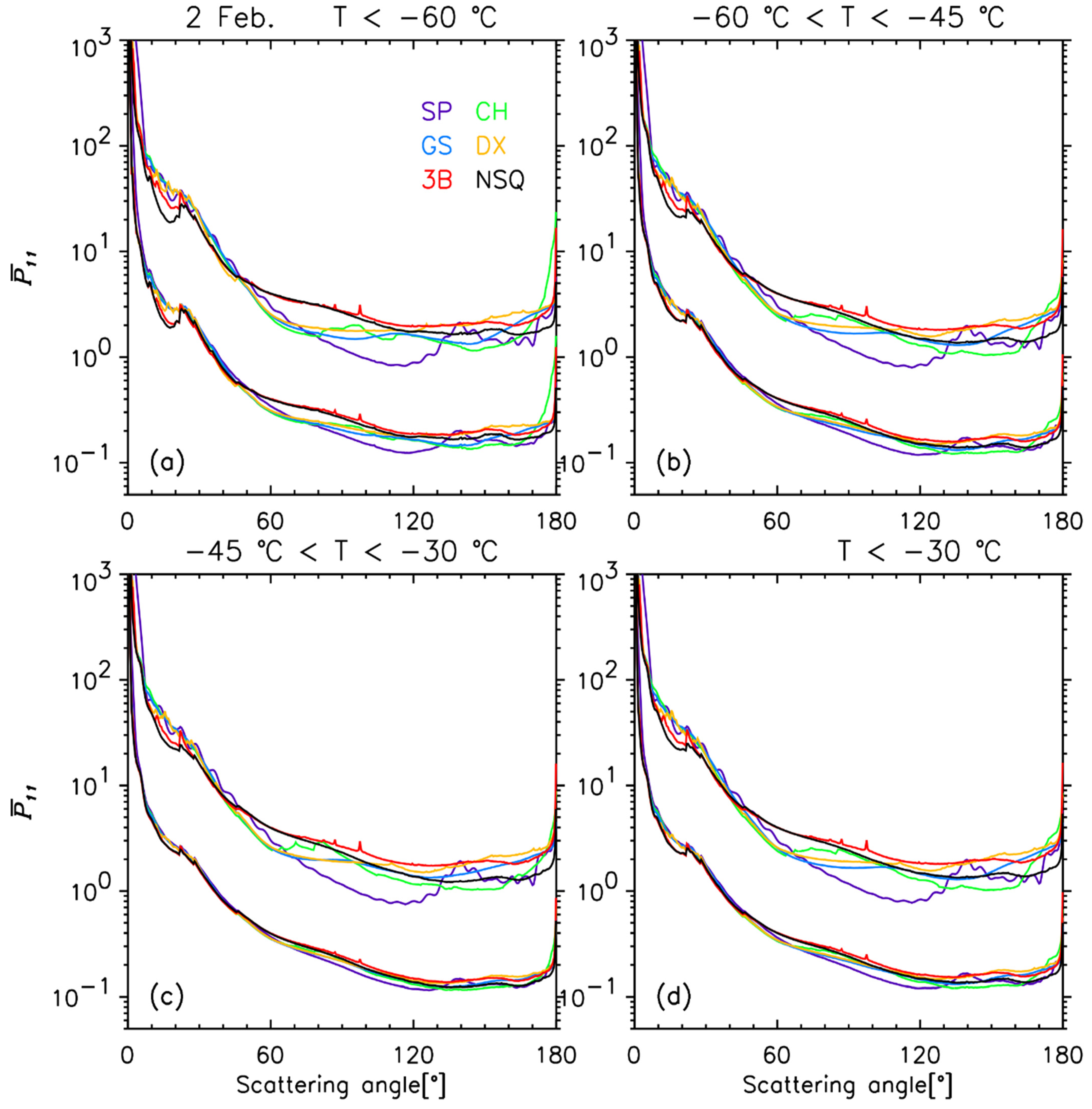 Remotesensing 14 03002 g010