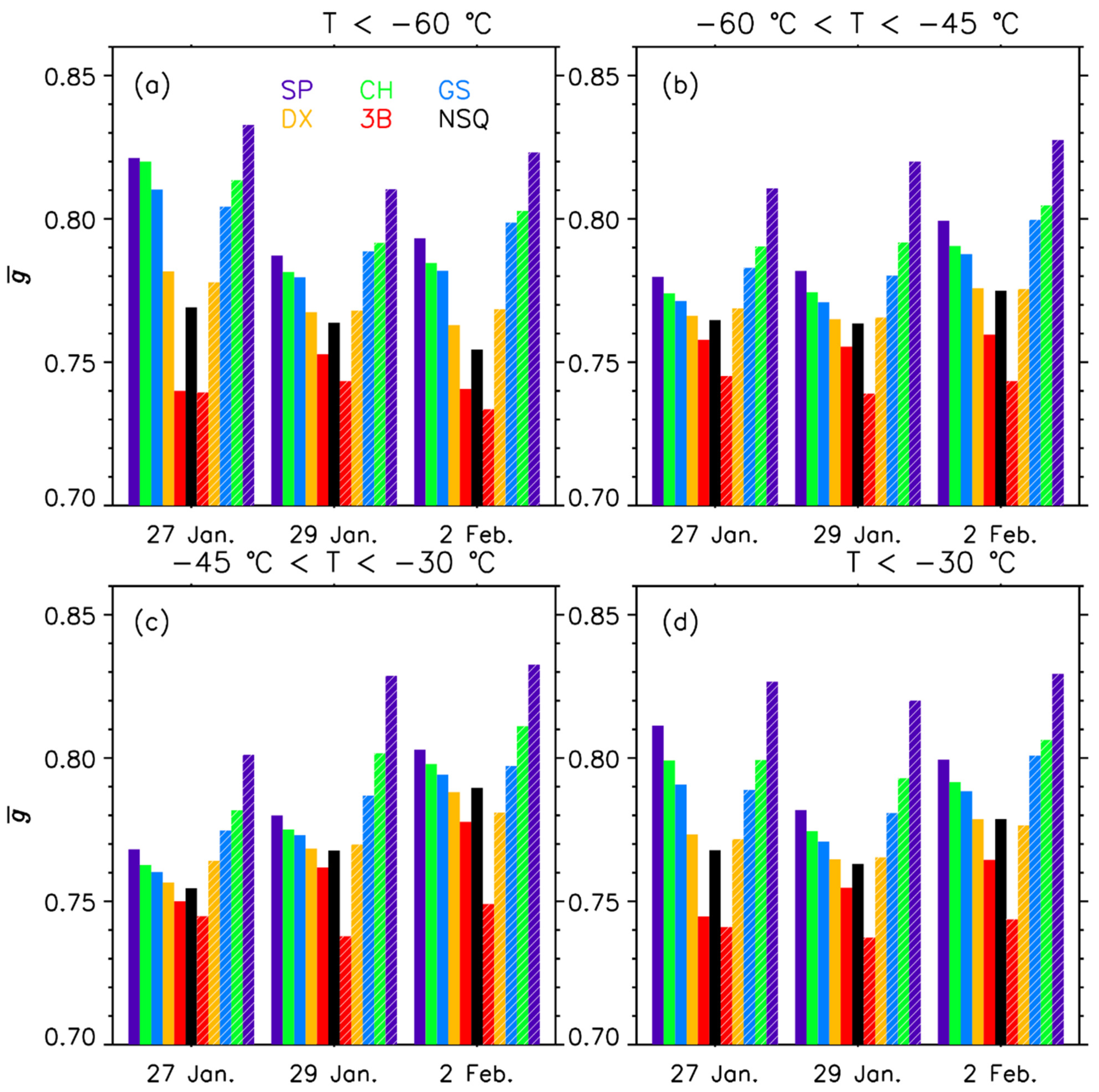 Remotesensing 14 03002 g011