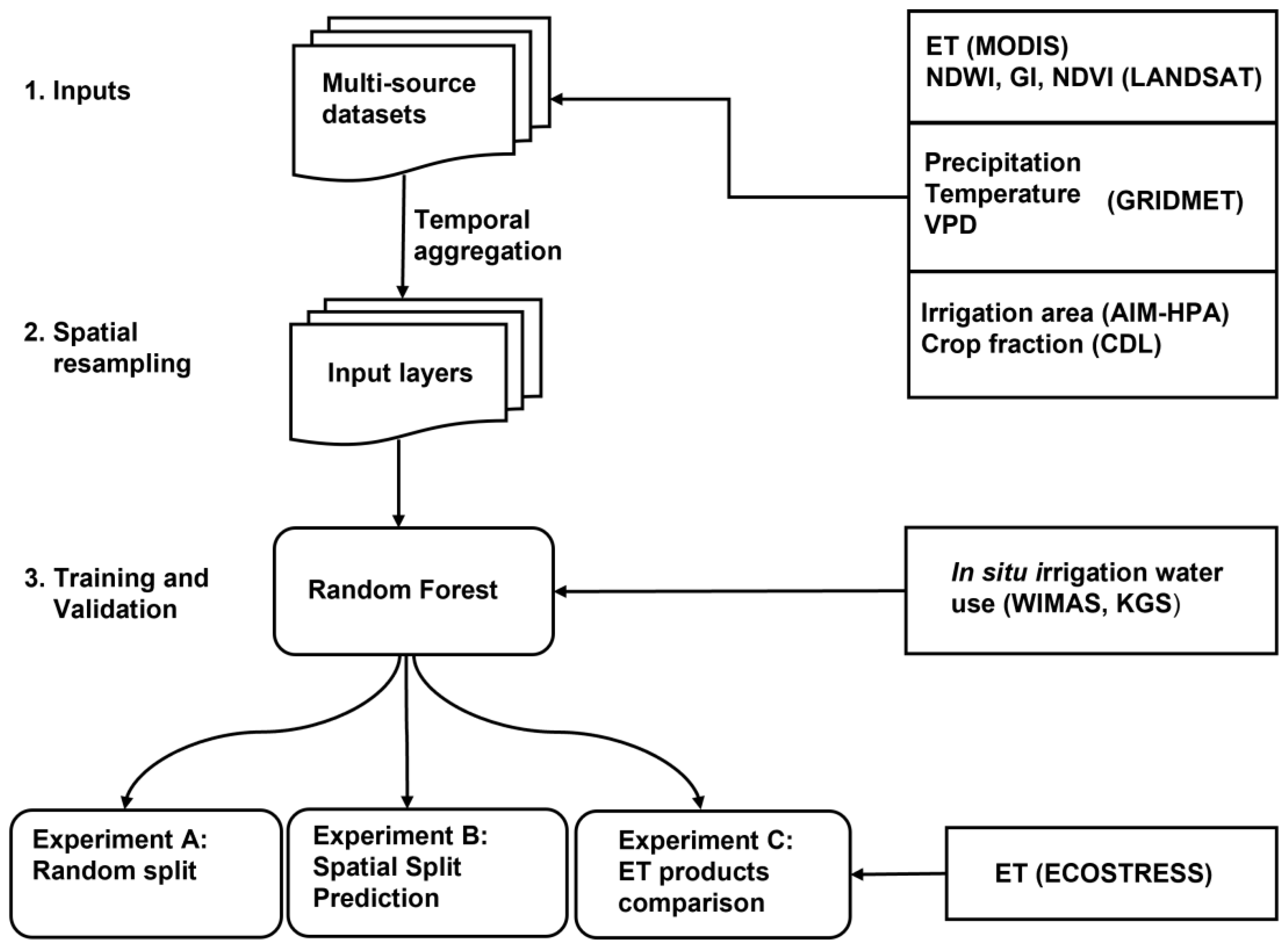 Remotesensing 14 03004 g002