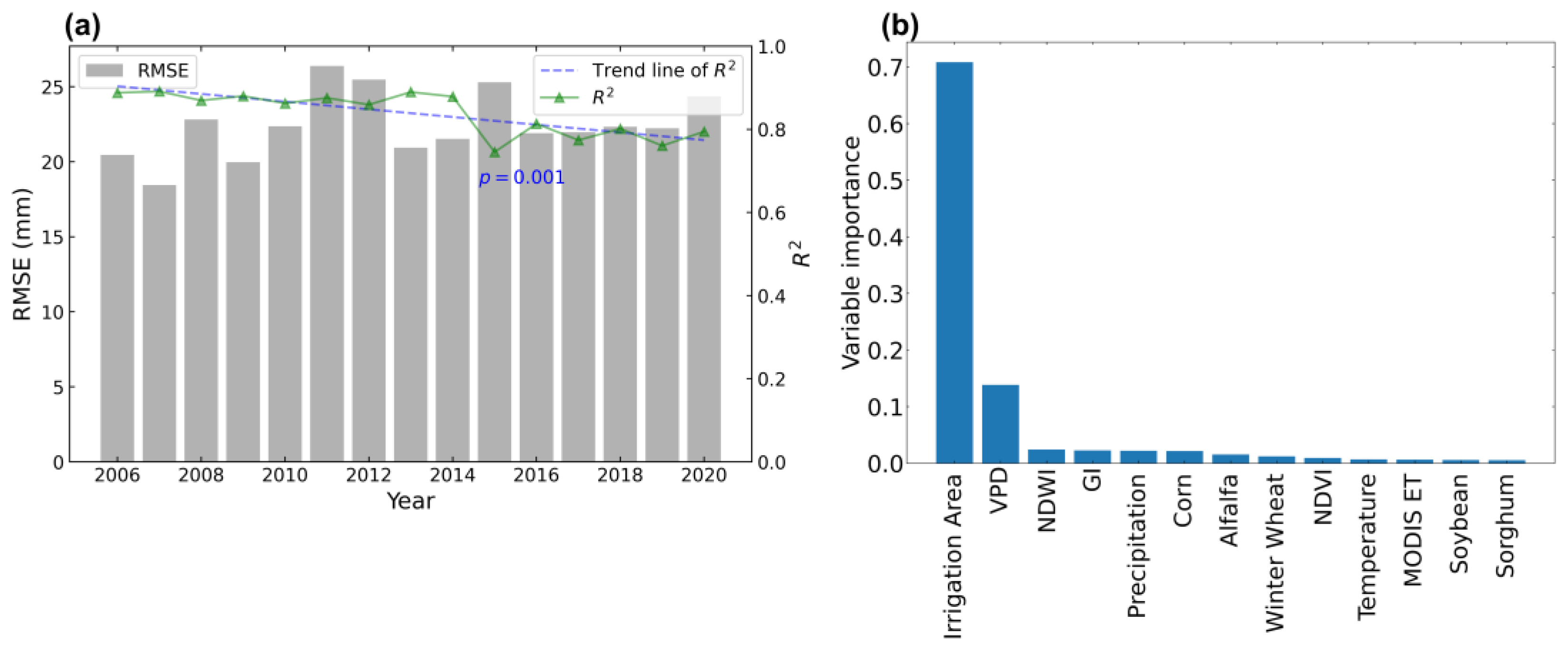 Remotesensing 14 03004 g003