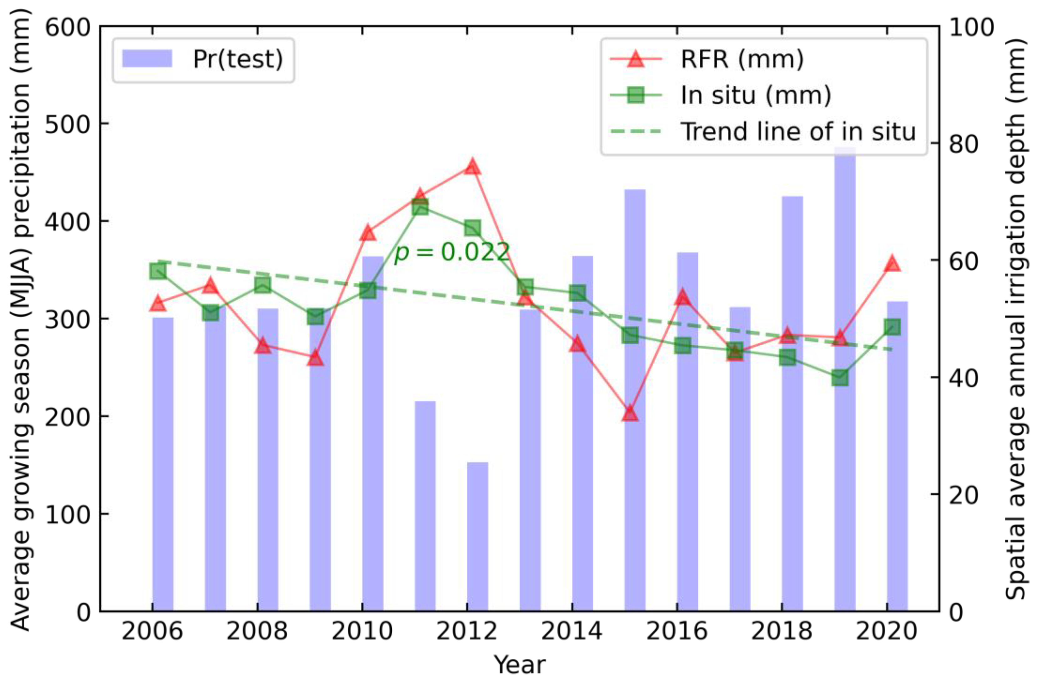 Remotesensing 14 03004 g004