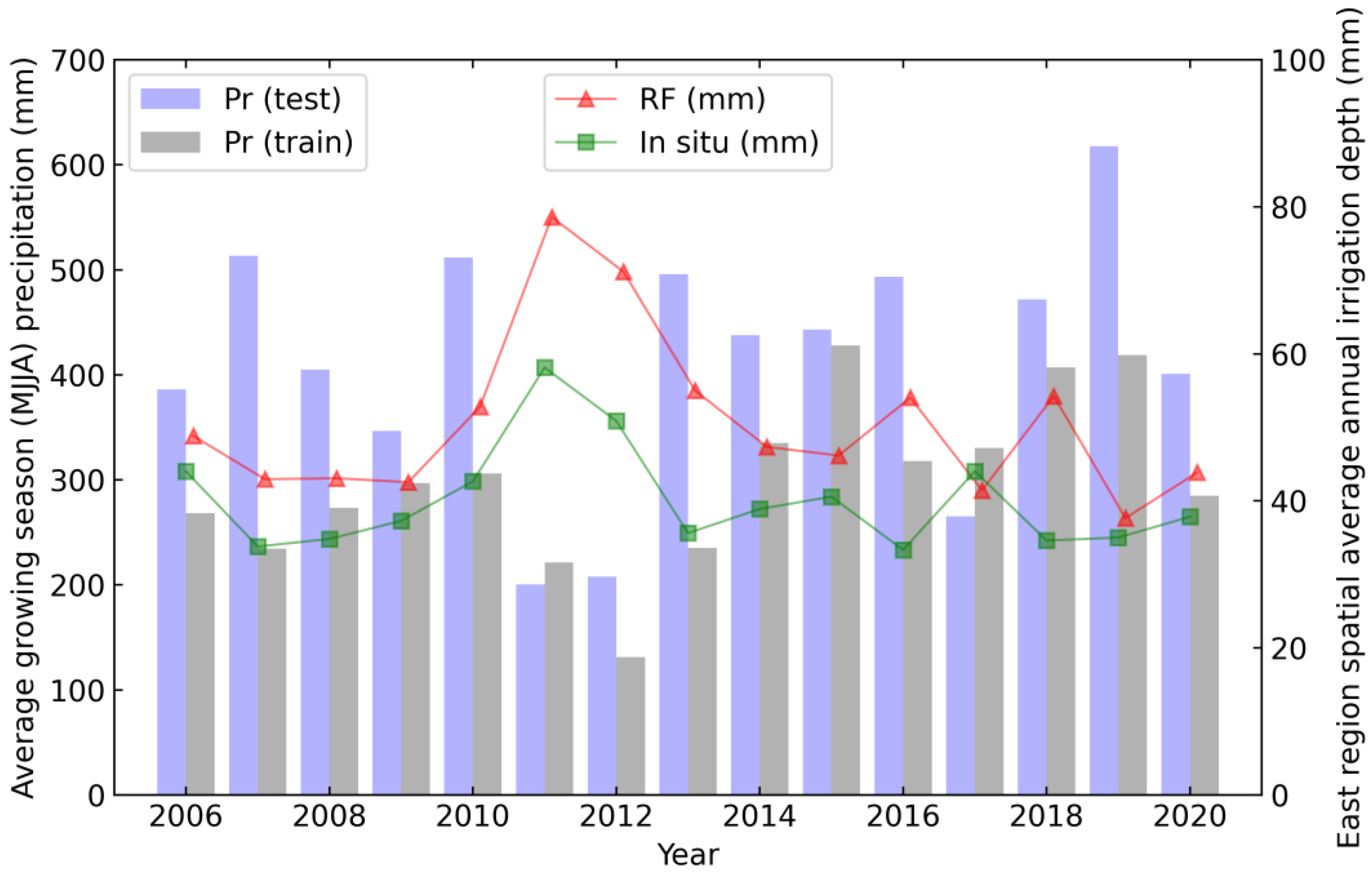 Remotesensing 14 03004 g005