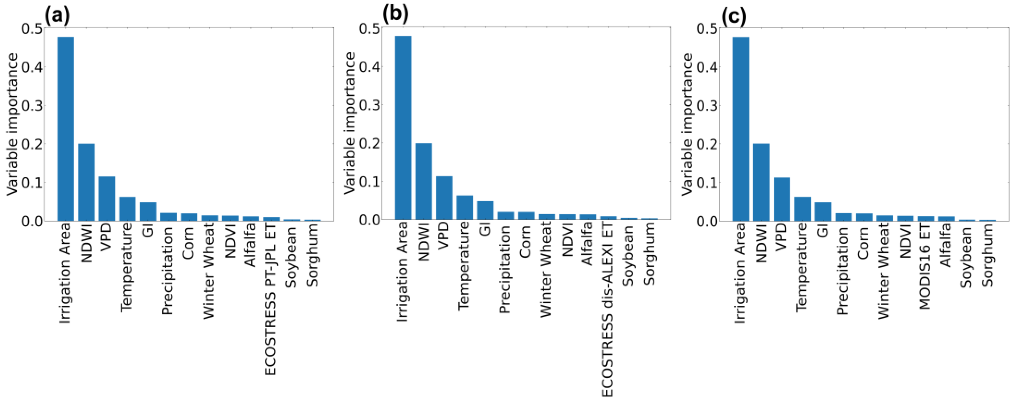 Remotesensing 14 03004 g007