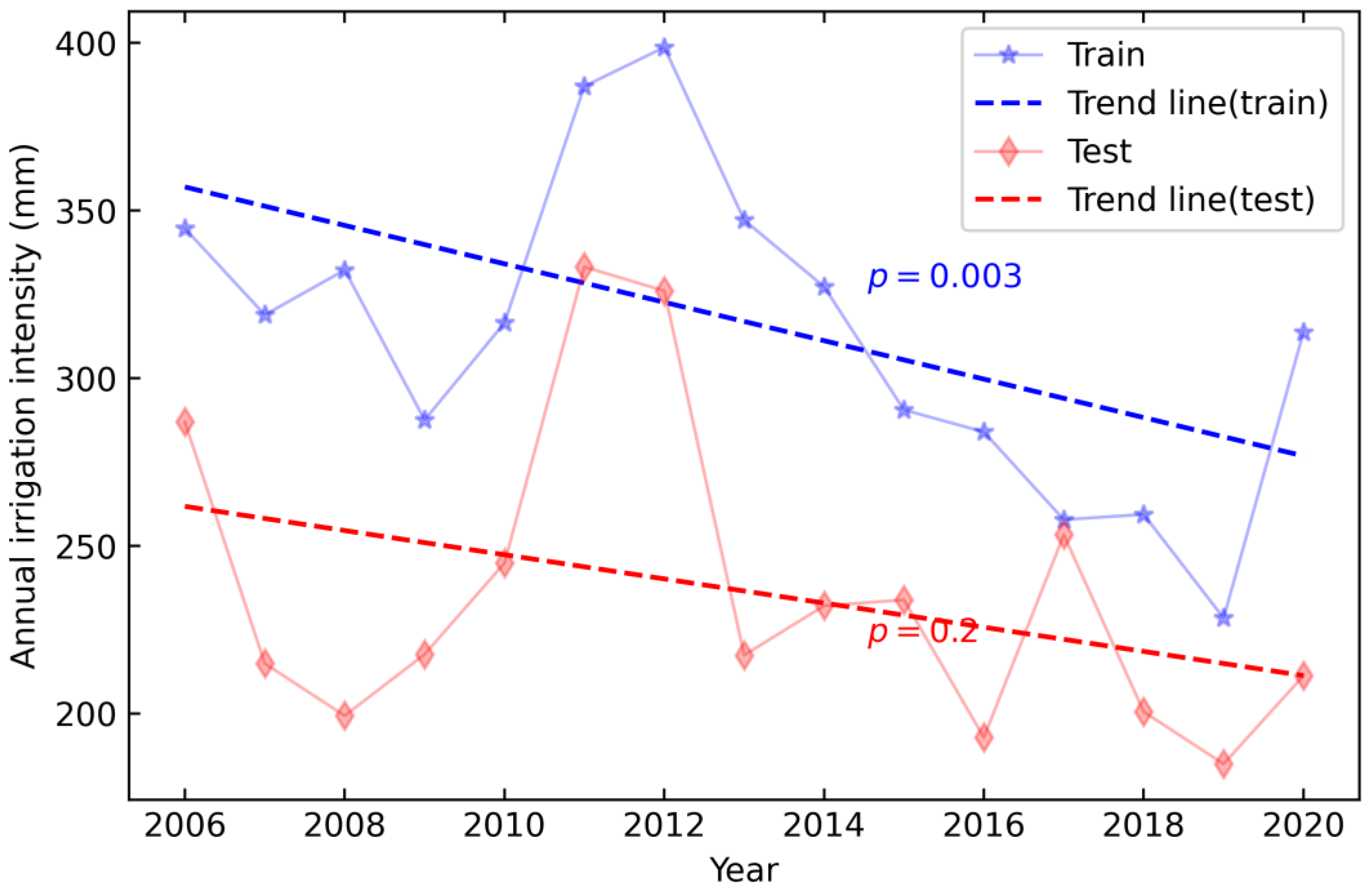 Remotesensing 14 03004 g008