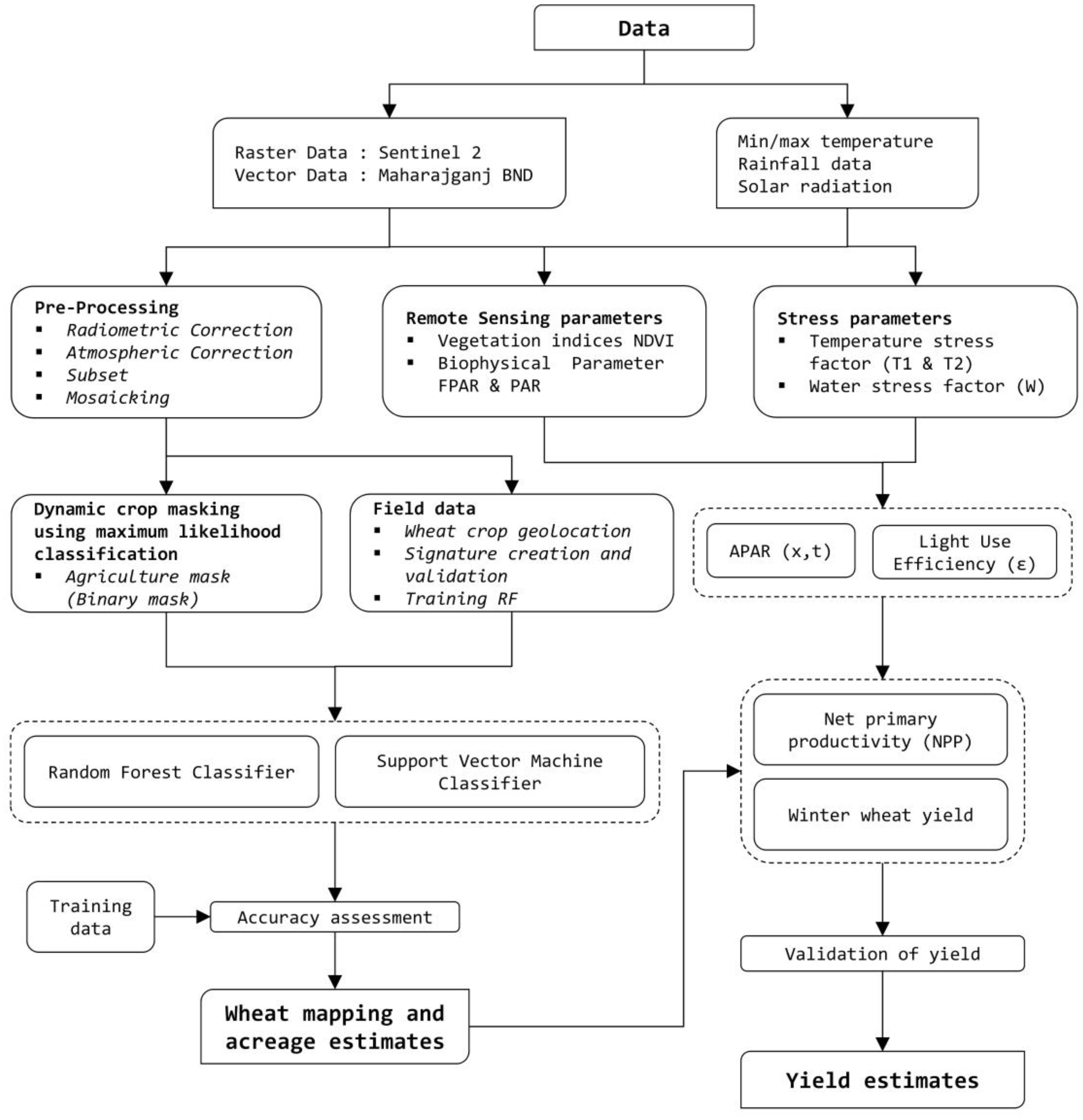 Remotesensing 14 03005 g003