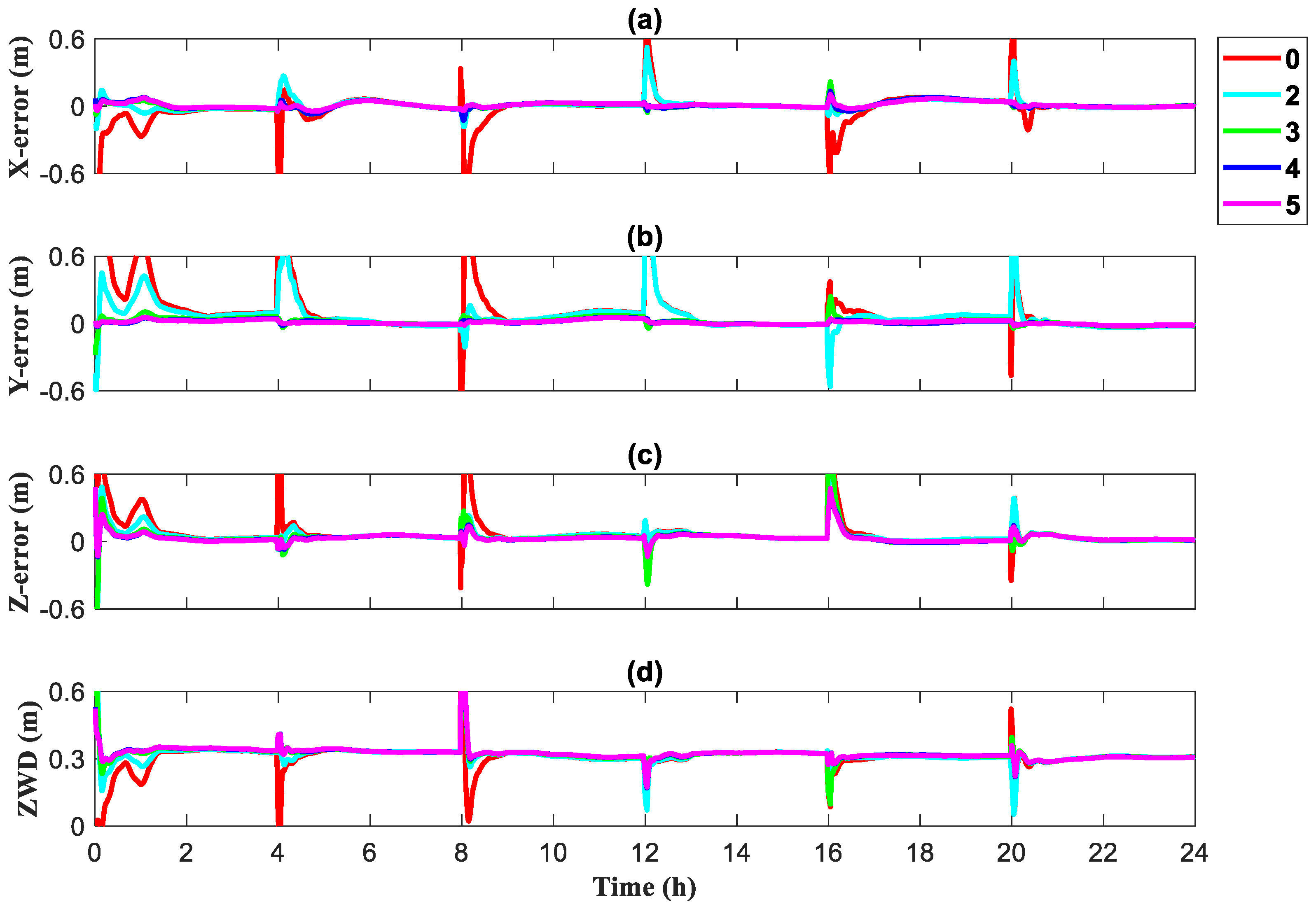 Remotesensing 14 03006 g004