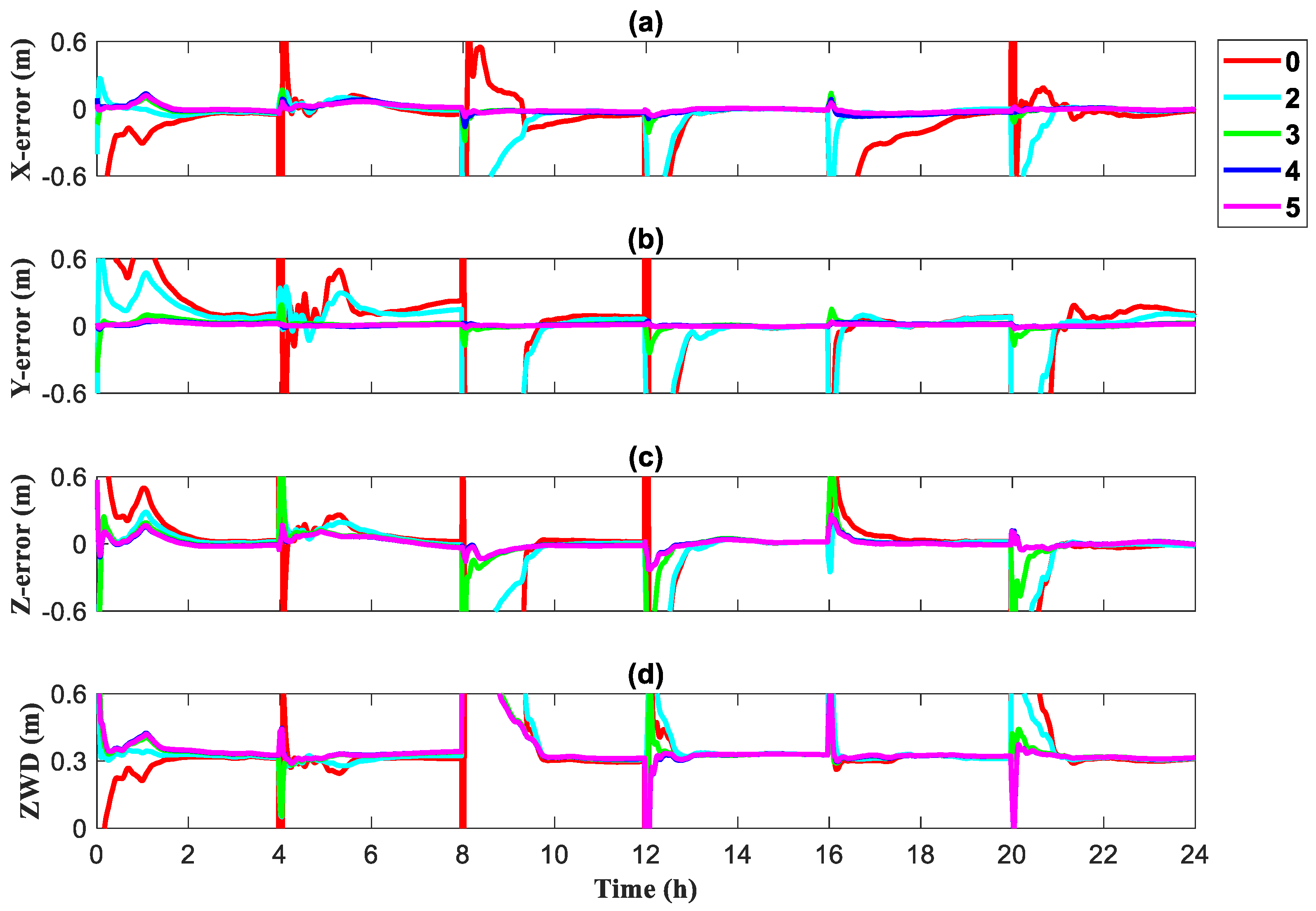 Remotesensing 14 03006 g005