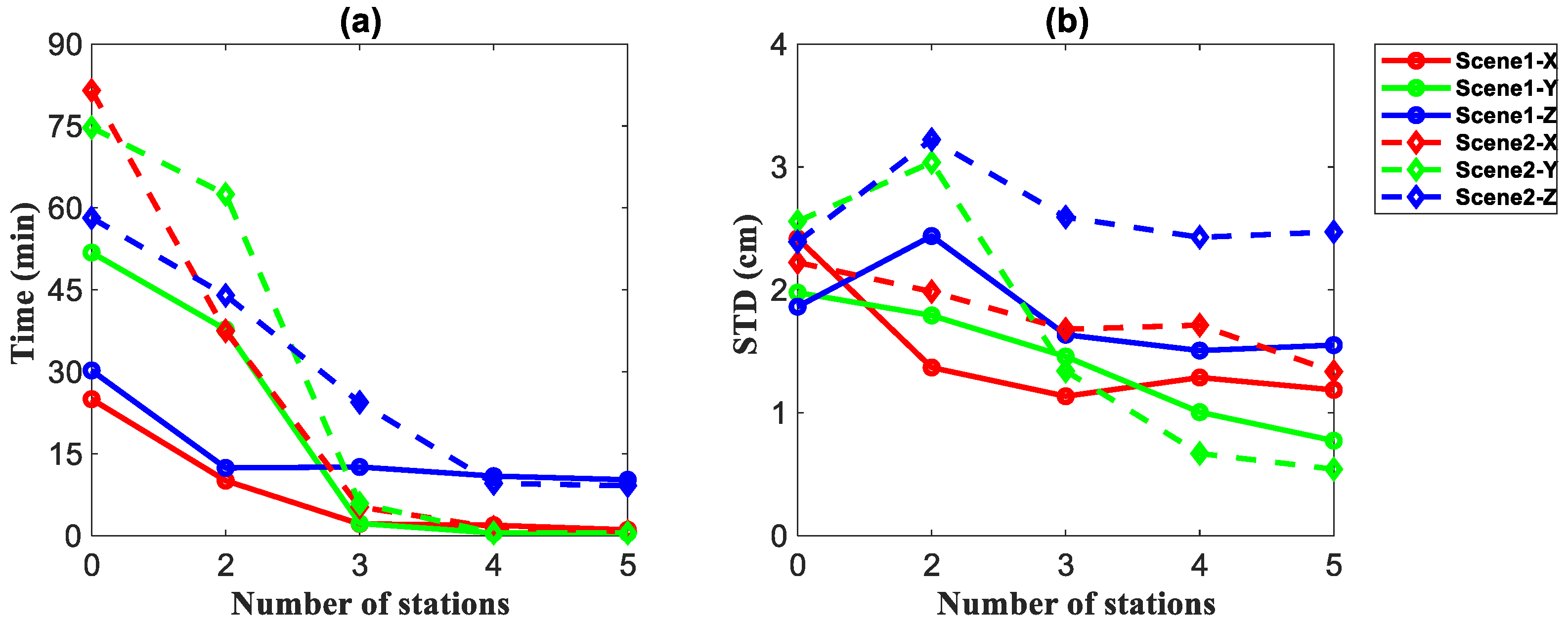 Remotesensing 14 03006 g006