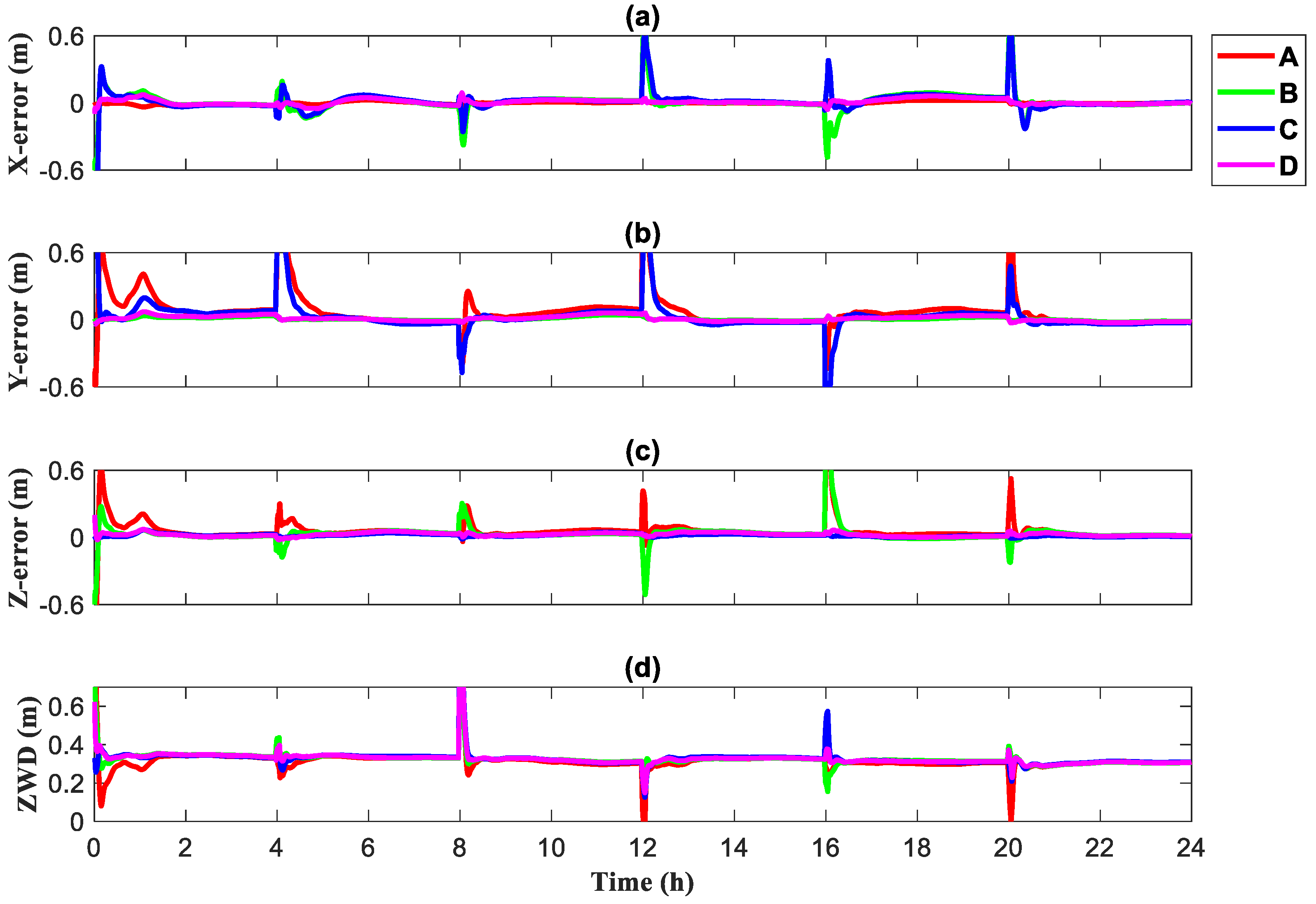 Remotesensing 14 03006 g007