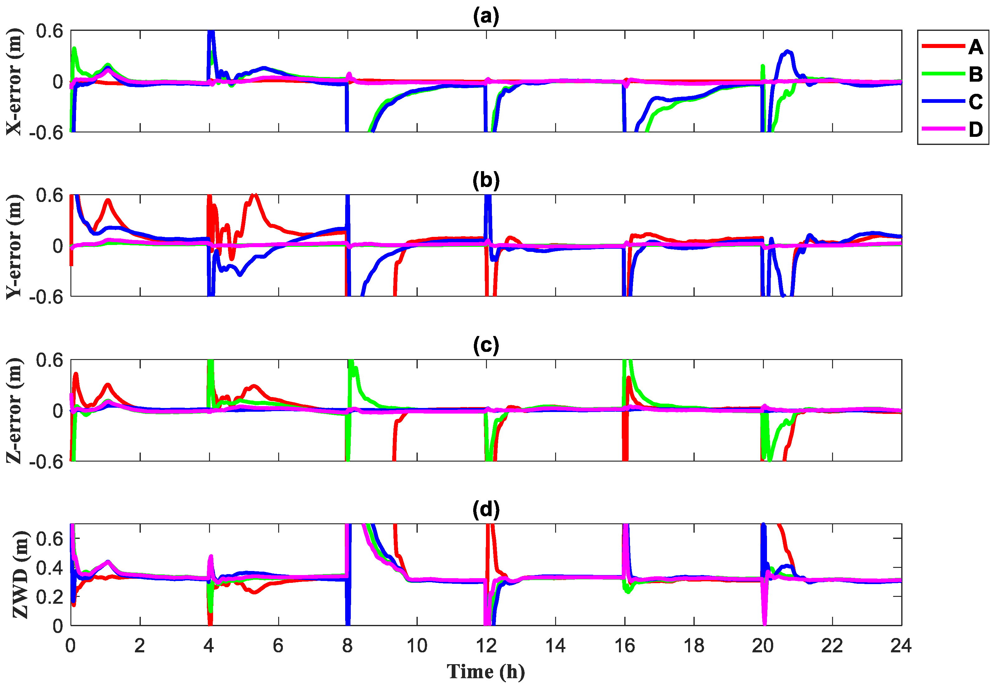 Remotesensing 14 03006 g008