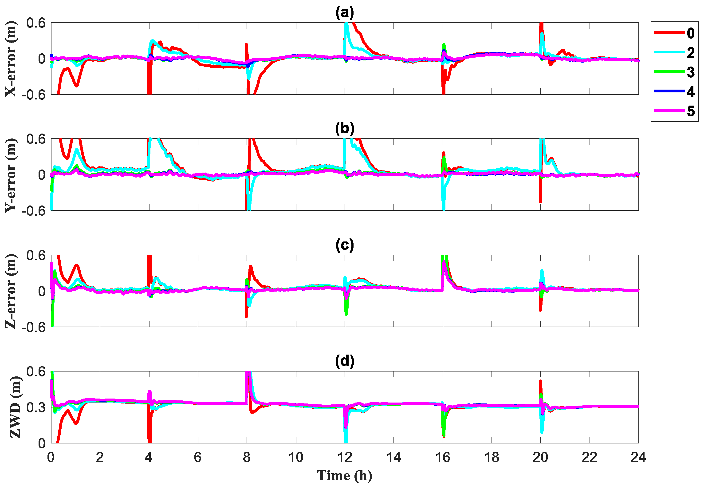 Remotesensing 14 03006 g010
