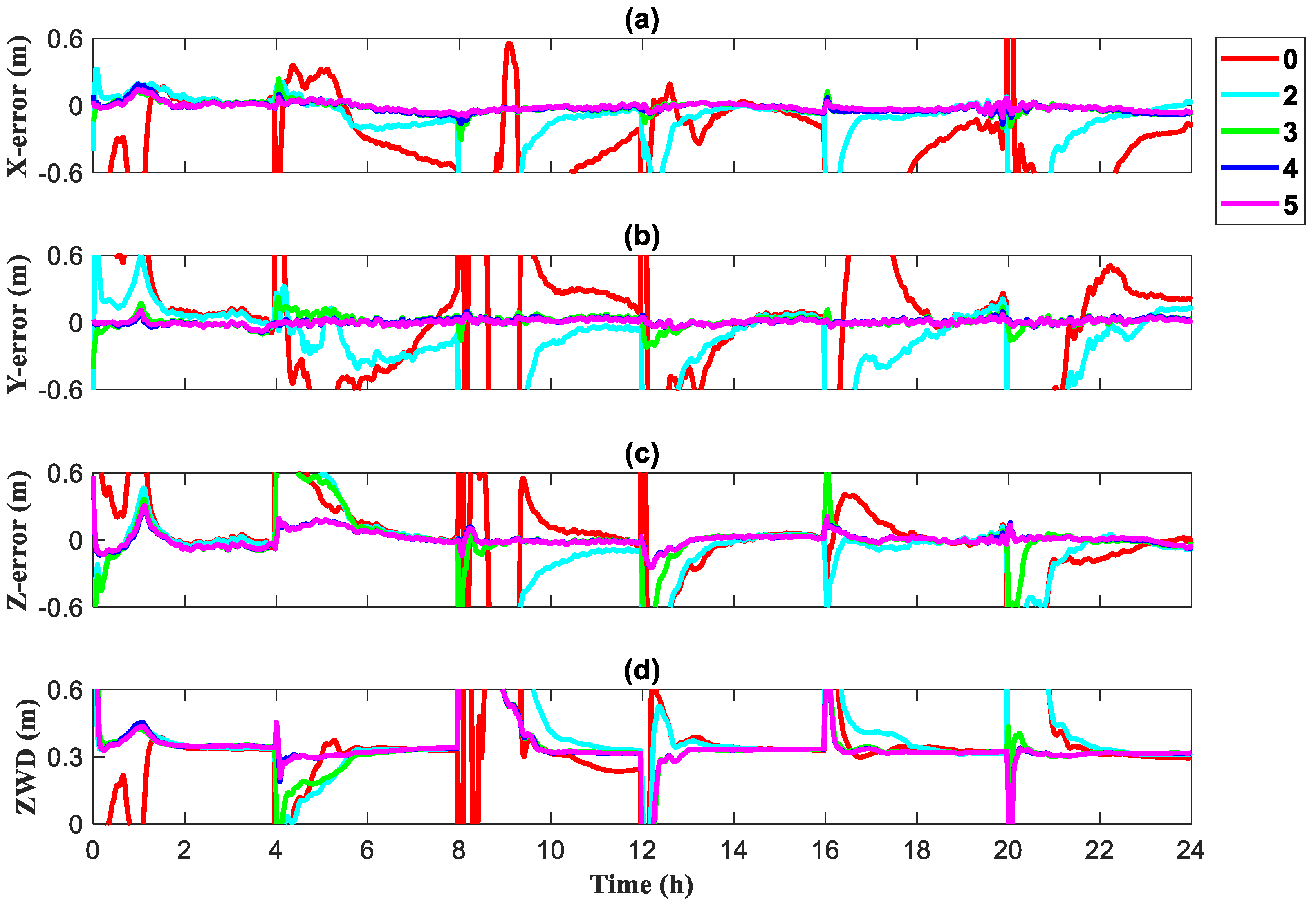 Remotesensing 14 03006 g011
