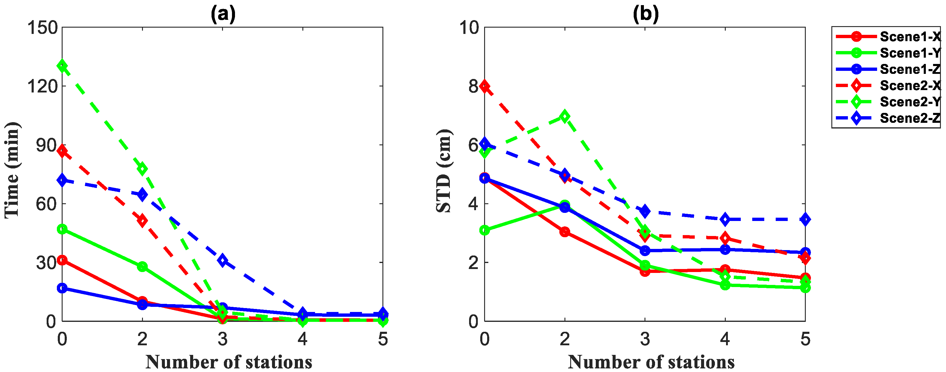 Remotesensing 14 03006 g012
