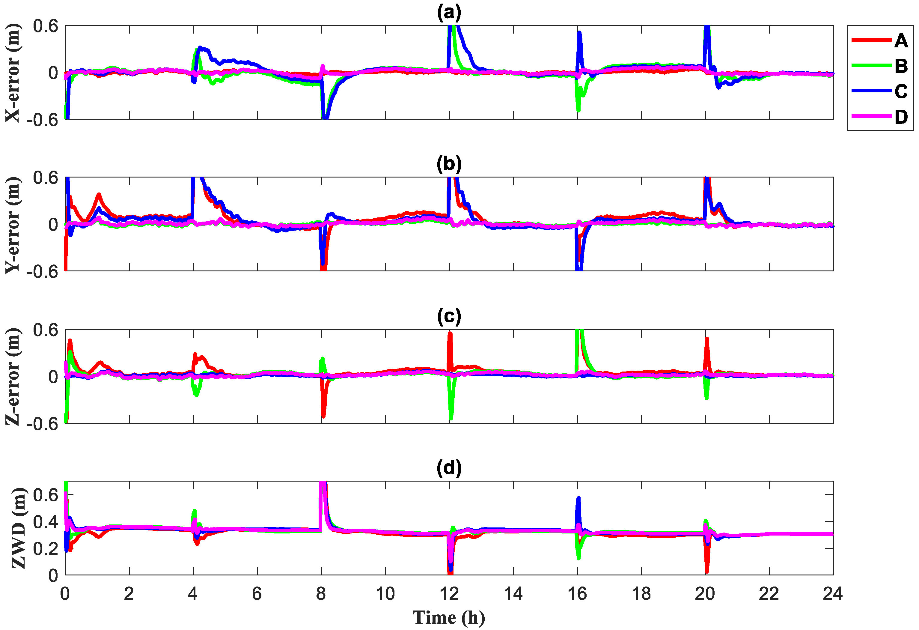 Remotesensing 14 03006 g013