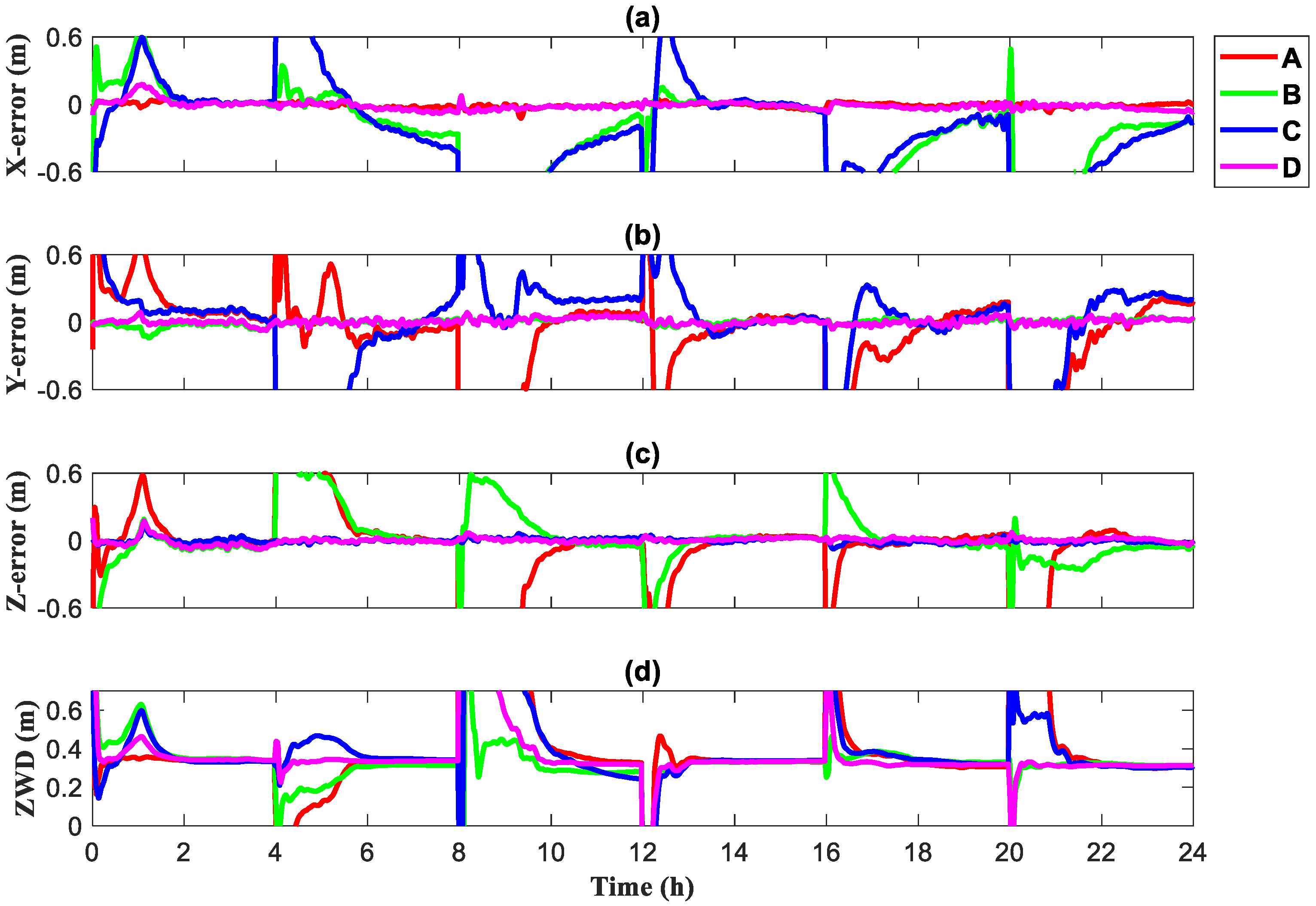 Remotesensing 14 03006 g014