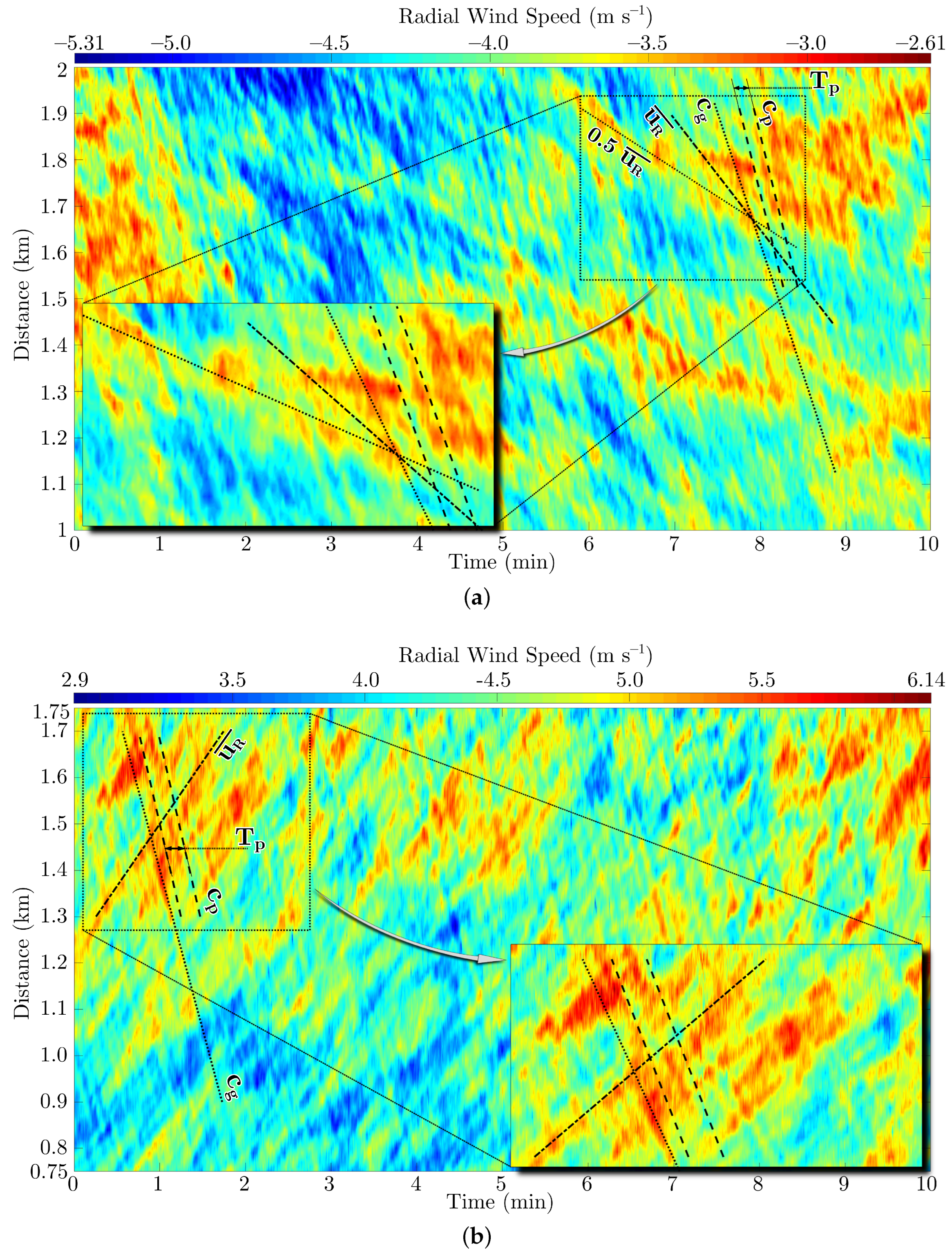 Remotesensing 14 03007 g004