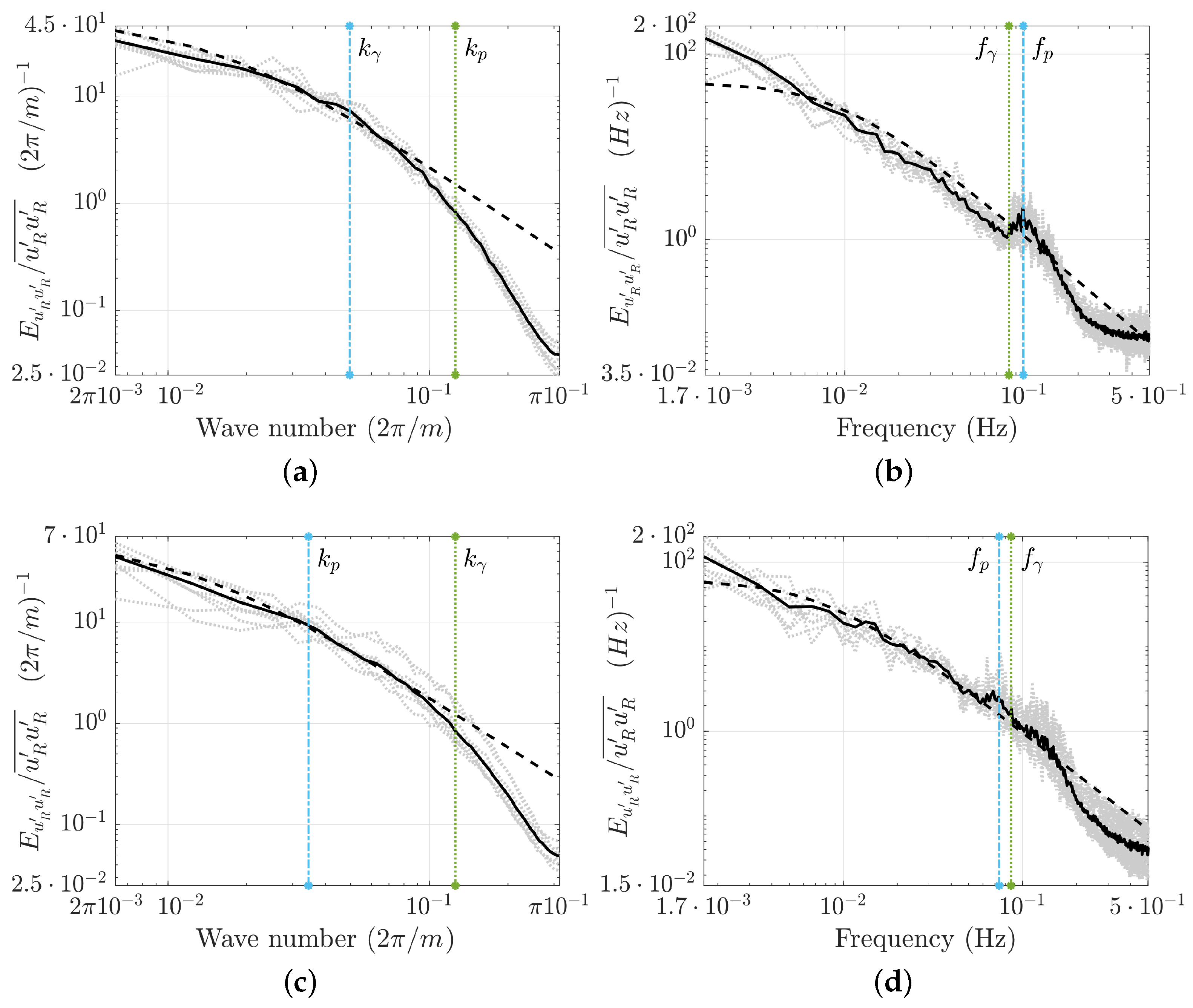 Remotesensing 14 03007 g005