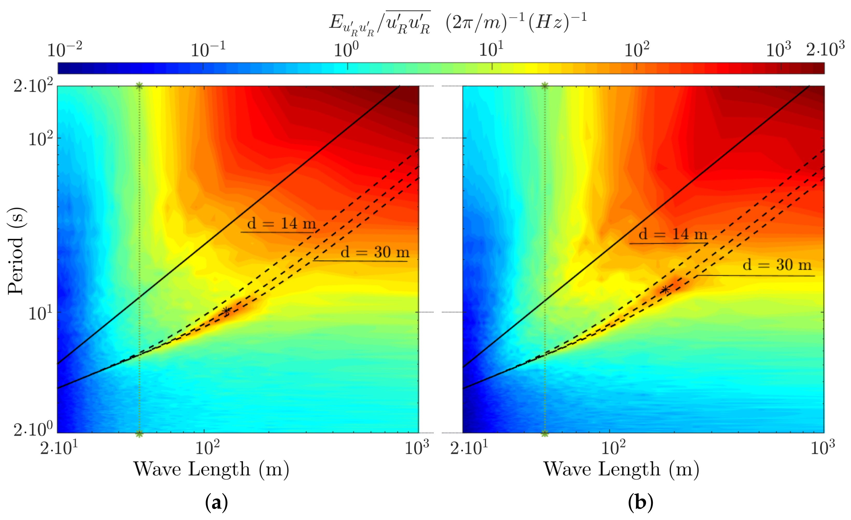 Remotesensing 14 03007 g006