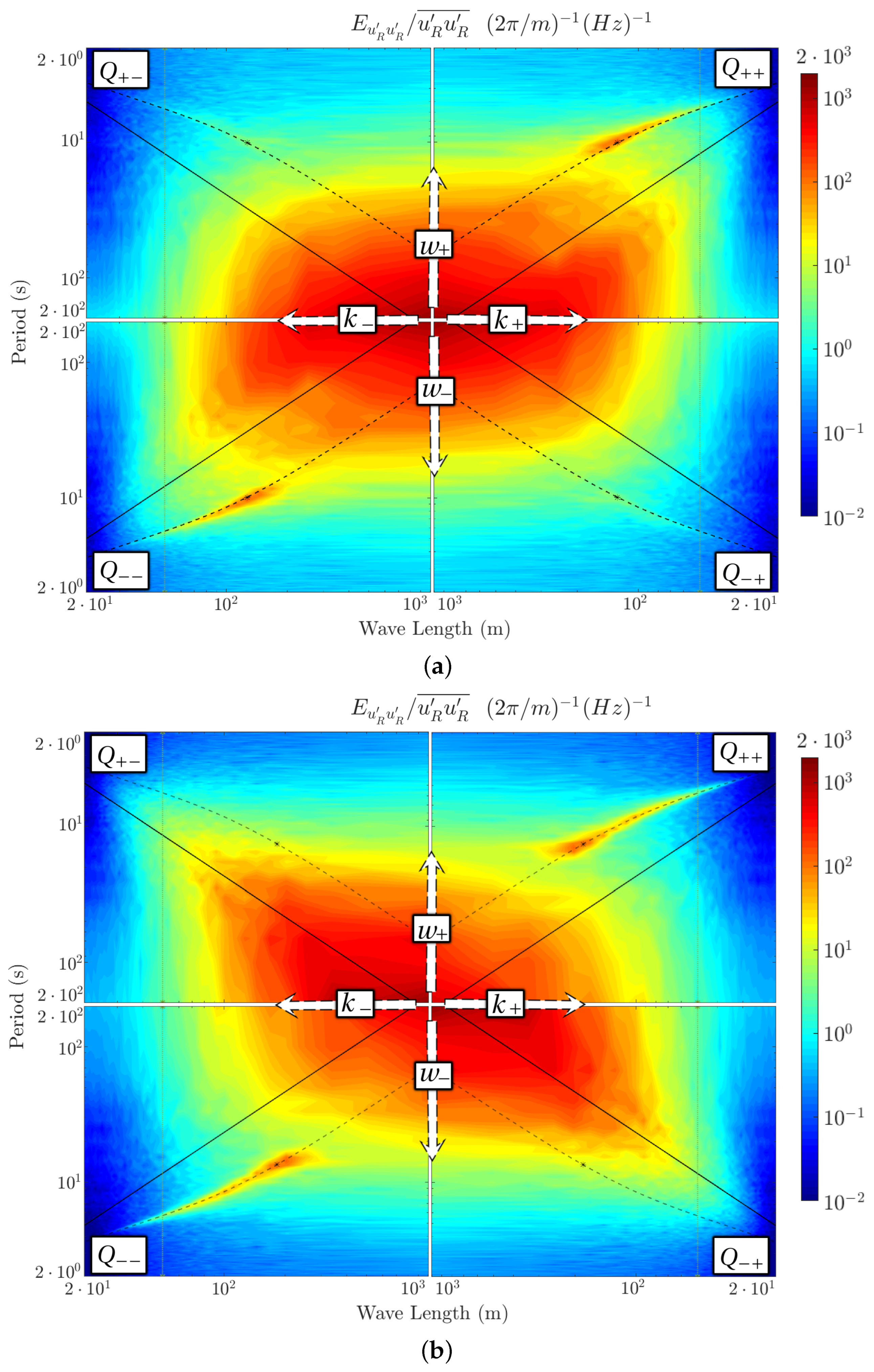 Remotesensing 14 03007 g007