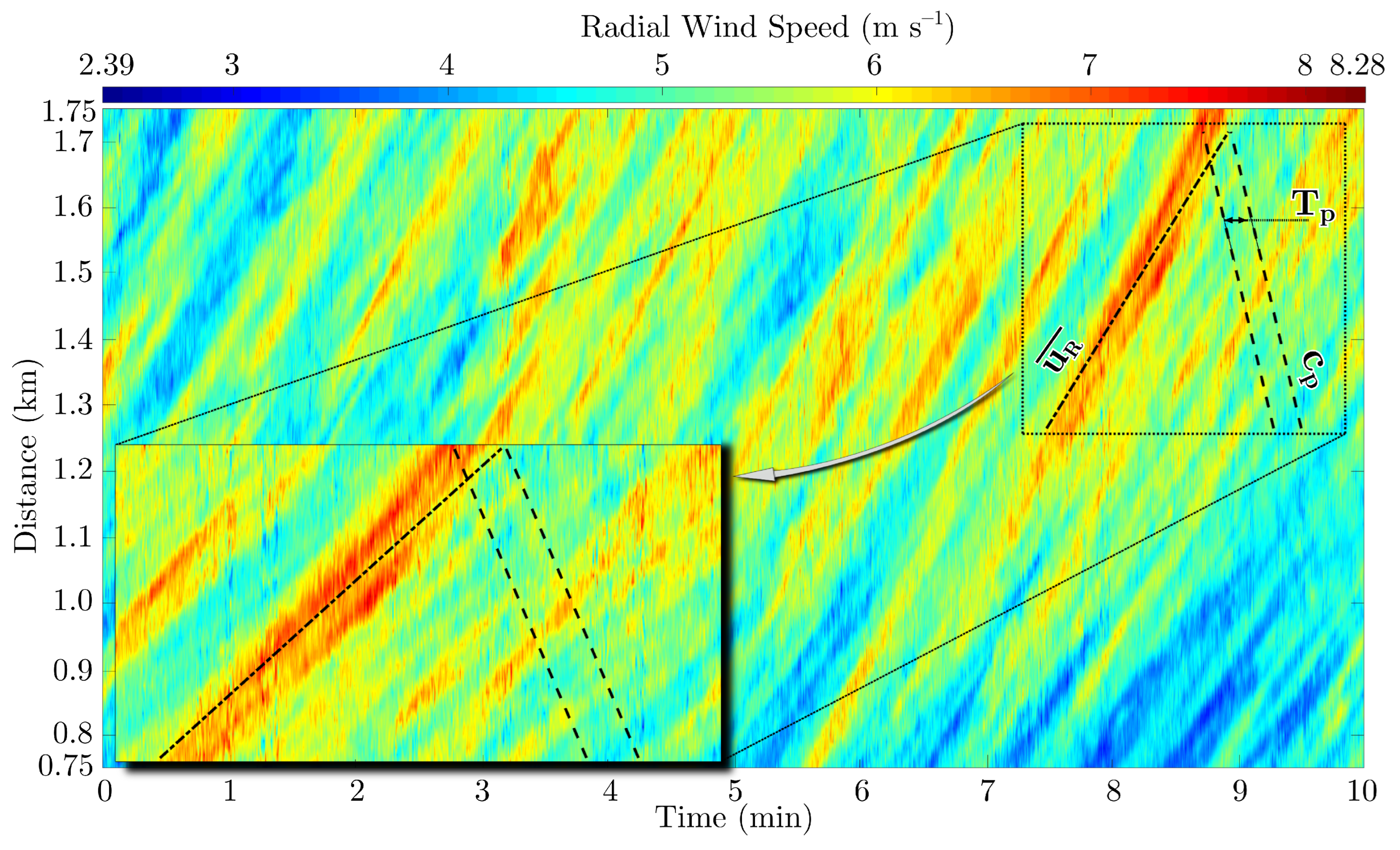 Remotesensing 14 03007 g008
