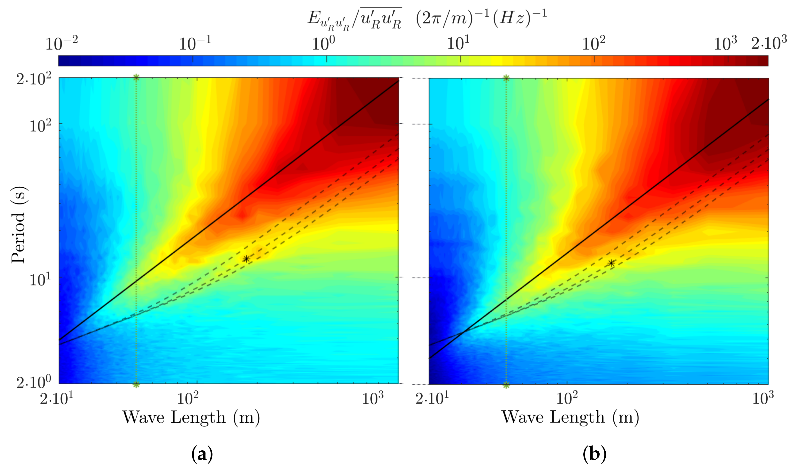 Remotesensing 14 03007 g010