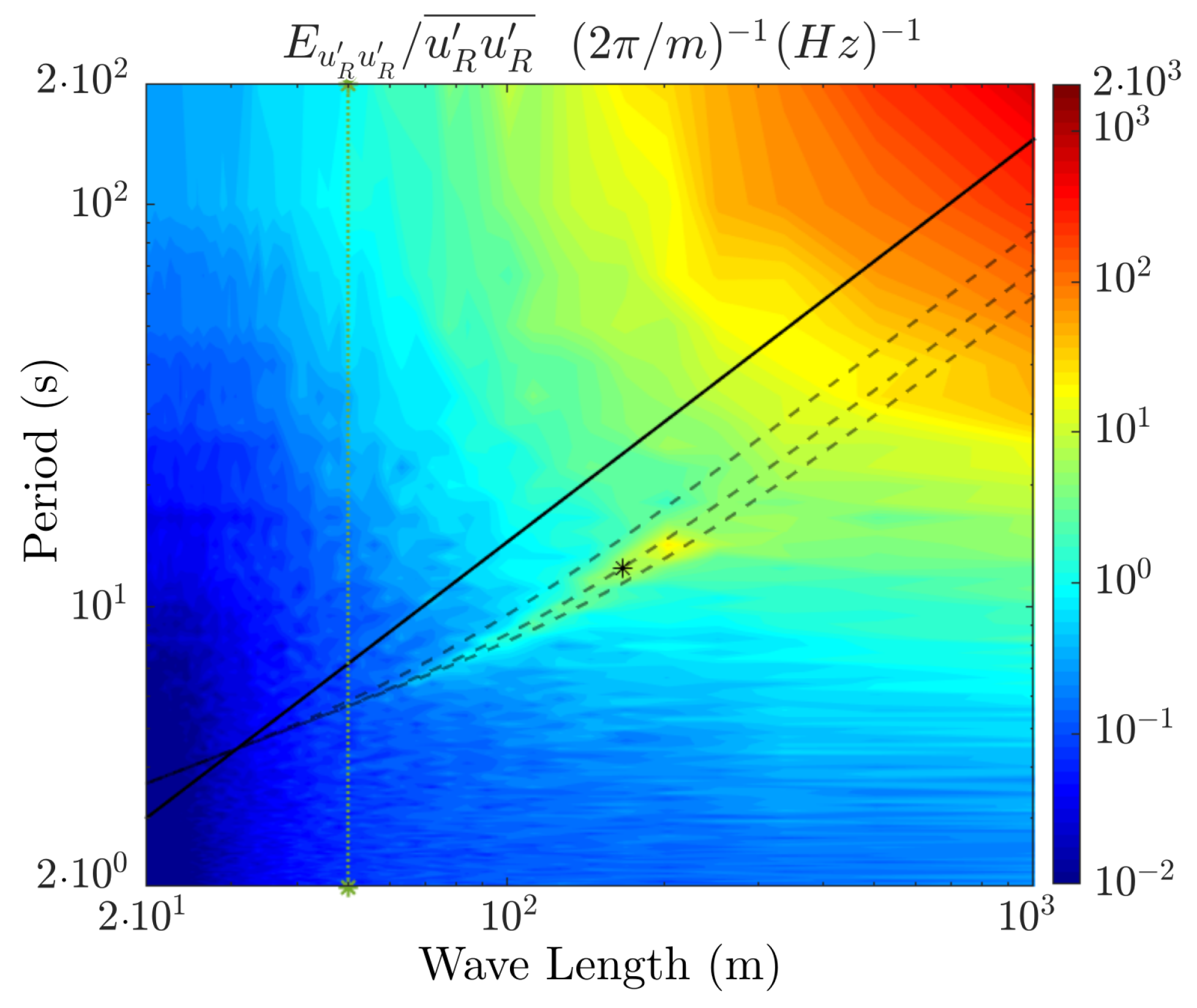 Remotesensing 14 03007 g011