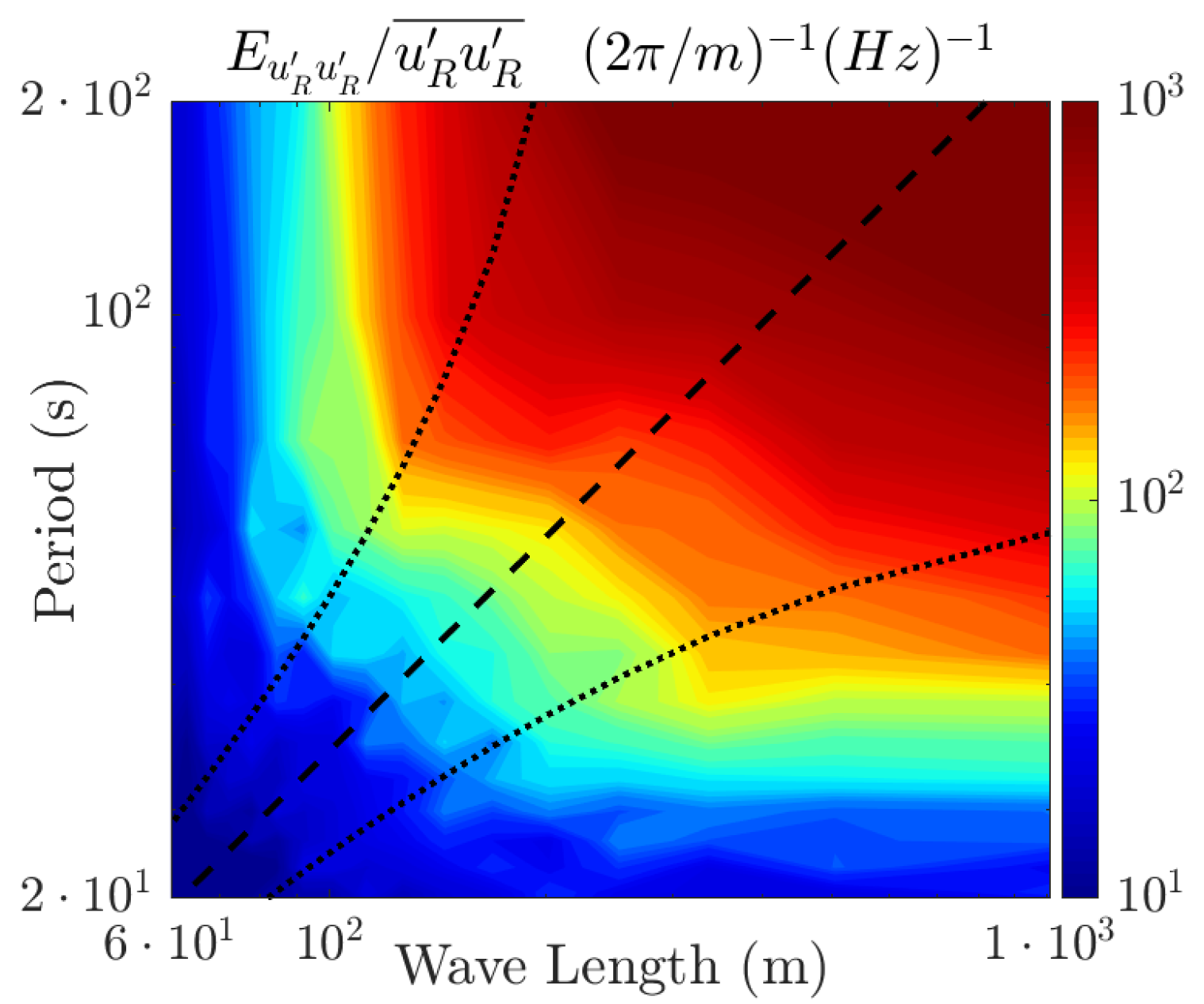 Remotesensing 14 03007 g012