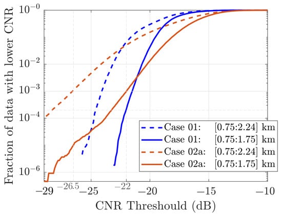 Remotesensing 14 03007 g0a1