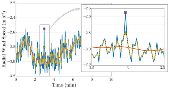 Remotesensing 14 03007 g0a2