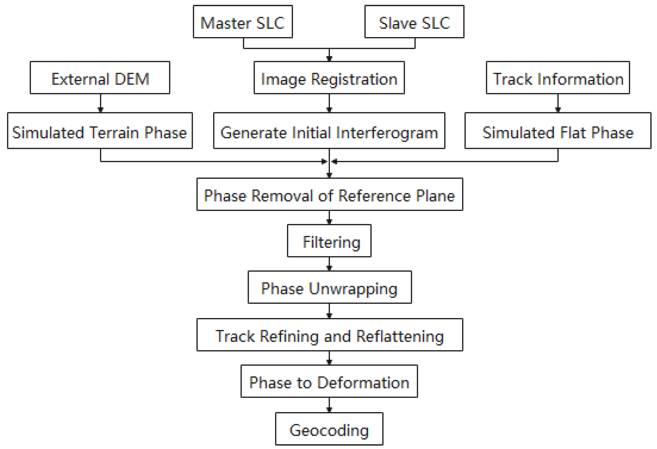 Remotesensing 14 03009 g002