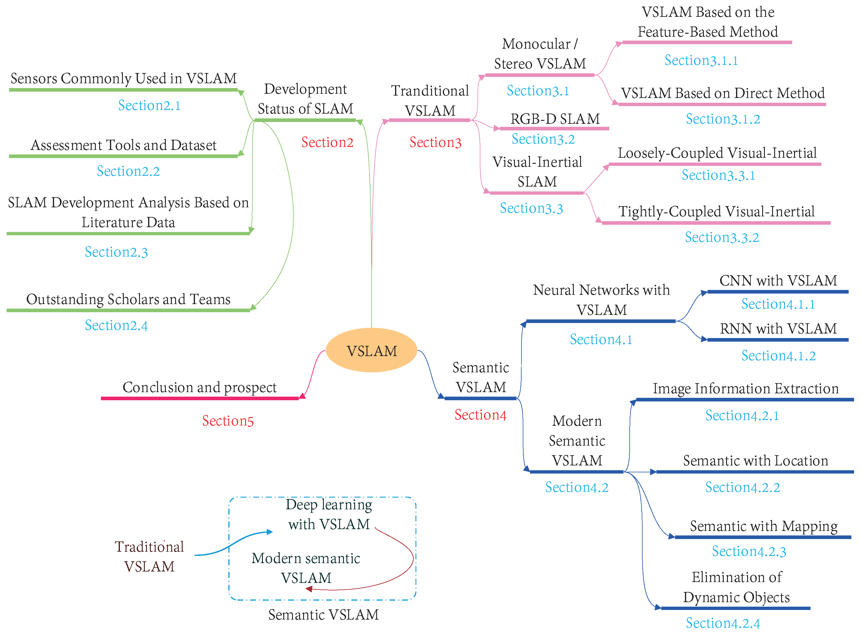 Remotesensing 14 03010 g002